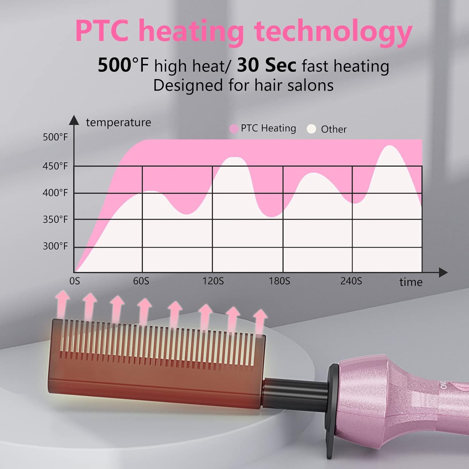 DAN Technology 500 High Heat hot Comb Hair Straightener, Pink, Adjustable Temperature, Dual Voltage, for Wigs, Professional Pressing Comb for African American Hair - Image 3