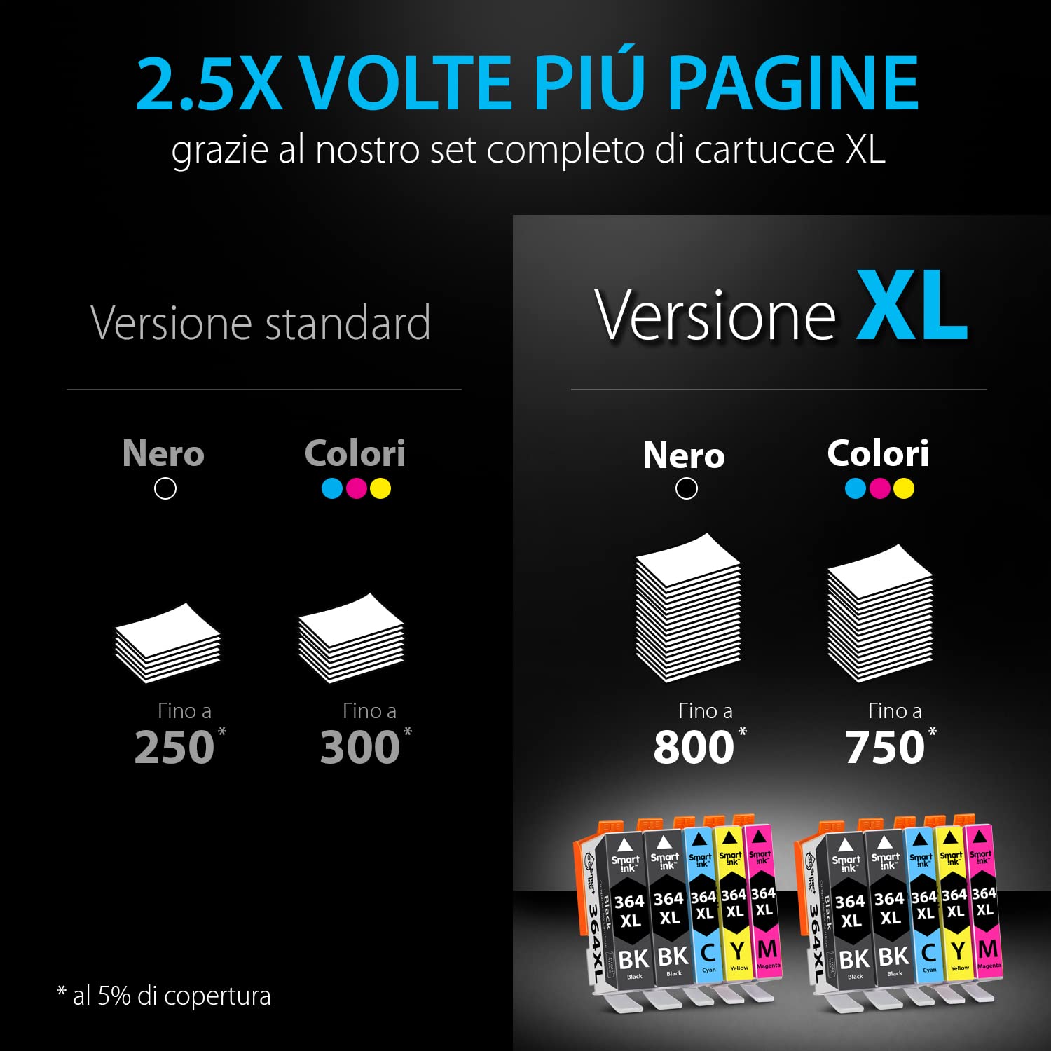 KIT 20 CARTUCCE 364XL PER HP PHOTOSMART 6510 6520 6521 7510 7520 - Foto 9