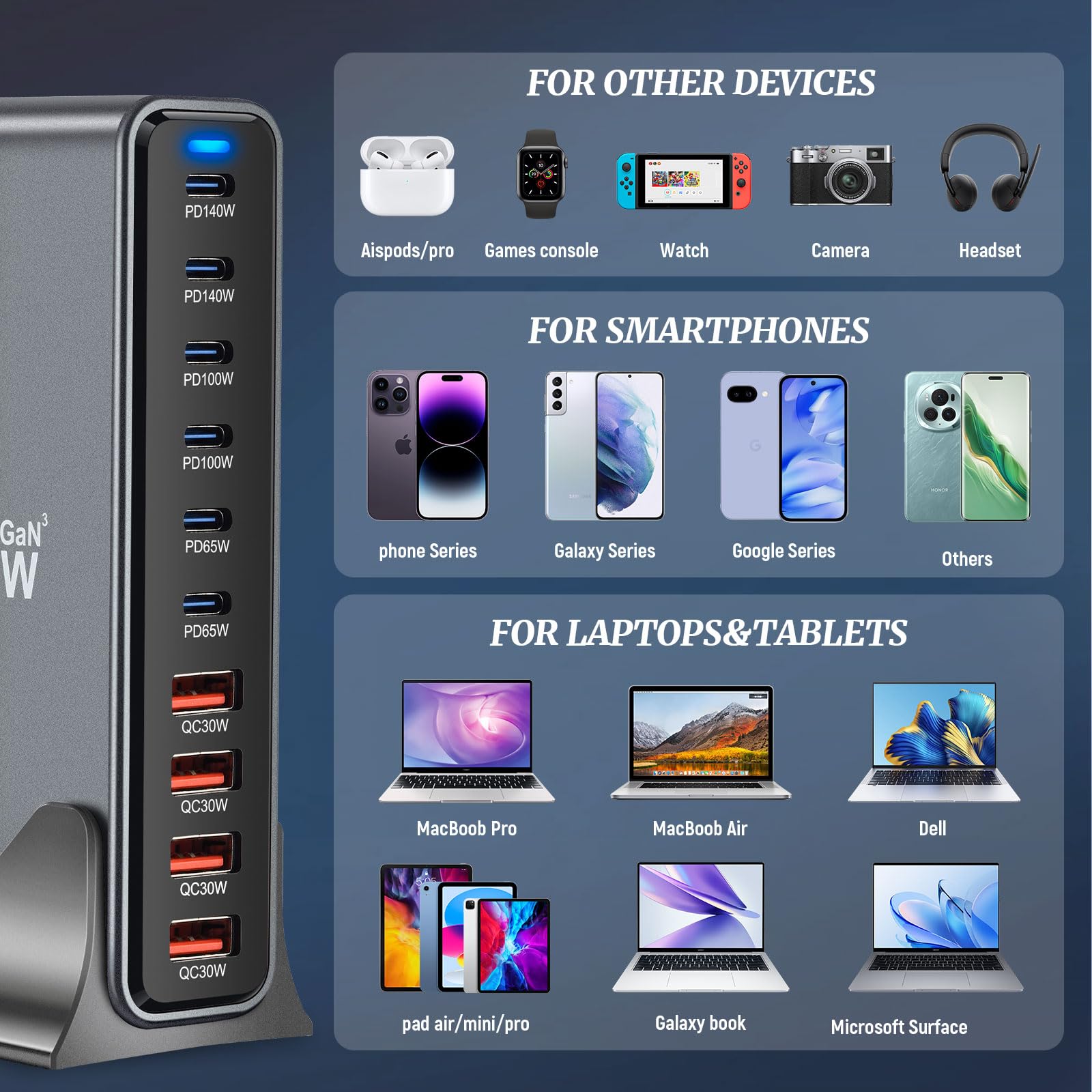 PD140w GaN 3 - Caricatore USB C da 730 W, 10 porte, con 6 porte USB C + 4 porte USB A, per MacBook Air, iPad, iPhone 17/16/15/14, Galaxy S25
