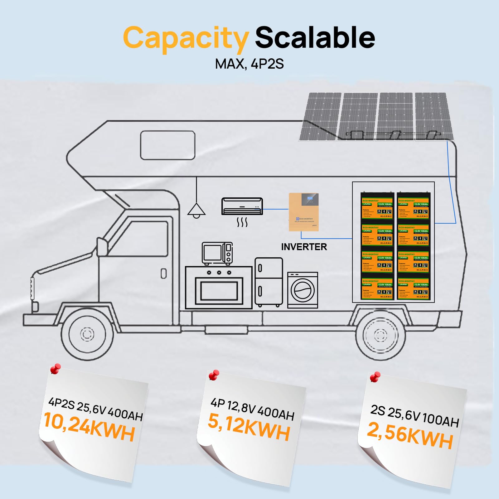 ECO-WORTHY 12V 100Ah LiFePO4 Bluetooth mit 12/24V 20A Ladegeräte,Lithiumbatterie 12V 100AH mit BMS Low Temperature Schutz für Wohnmobil,Boot,Wohnwagen