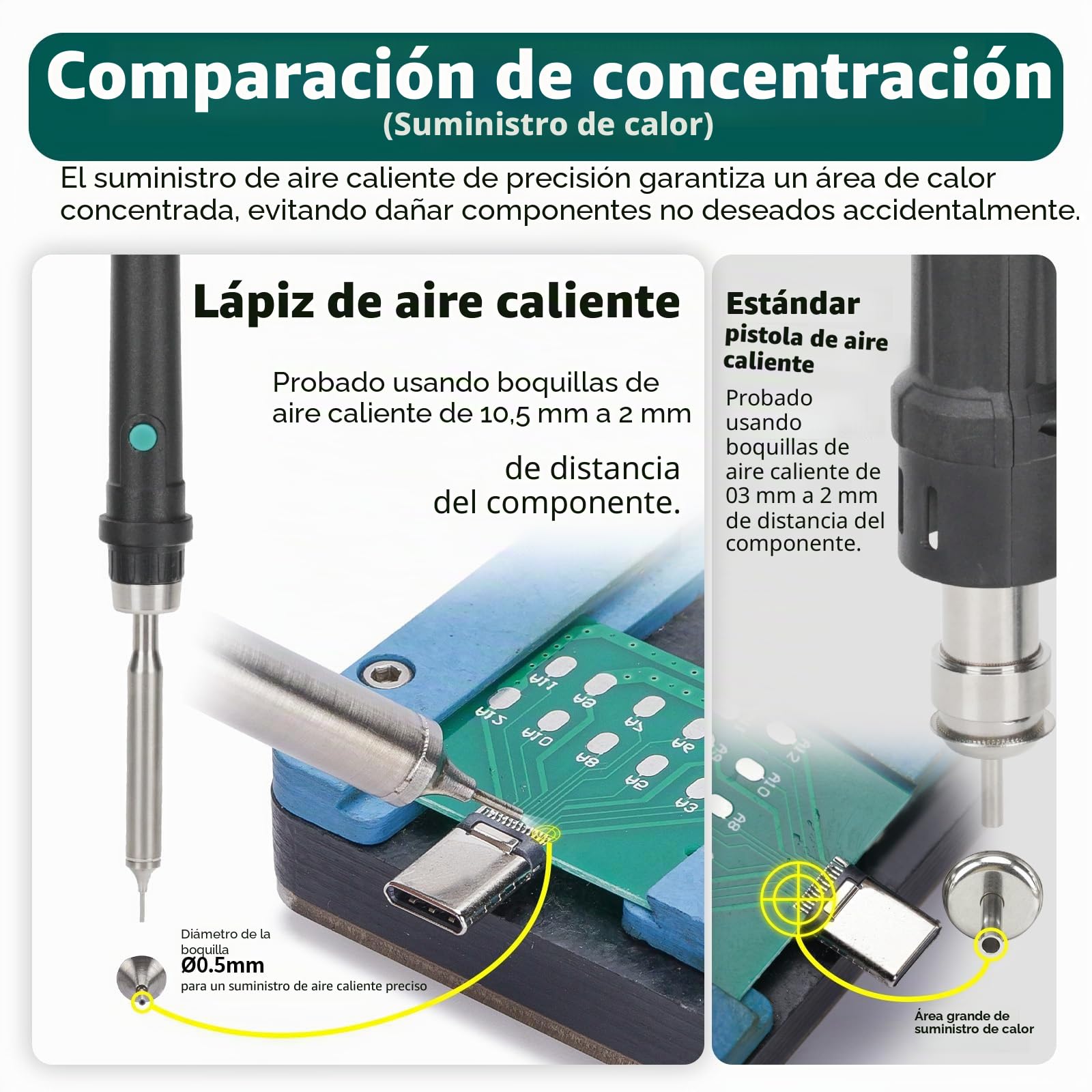 YIHUA 8509-I Estacion Soldadura Aire Caliente Soldador Aire Caliente con Calentamiento Rápido Pantalla Inclinable 3 Canales Preestablecidos 8 Boquillas para Retrabajo y Reparación SMD Microsoldadura
