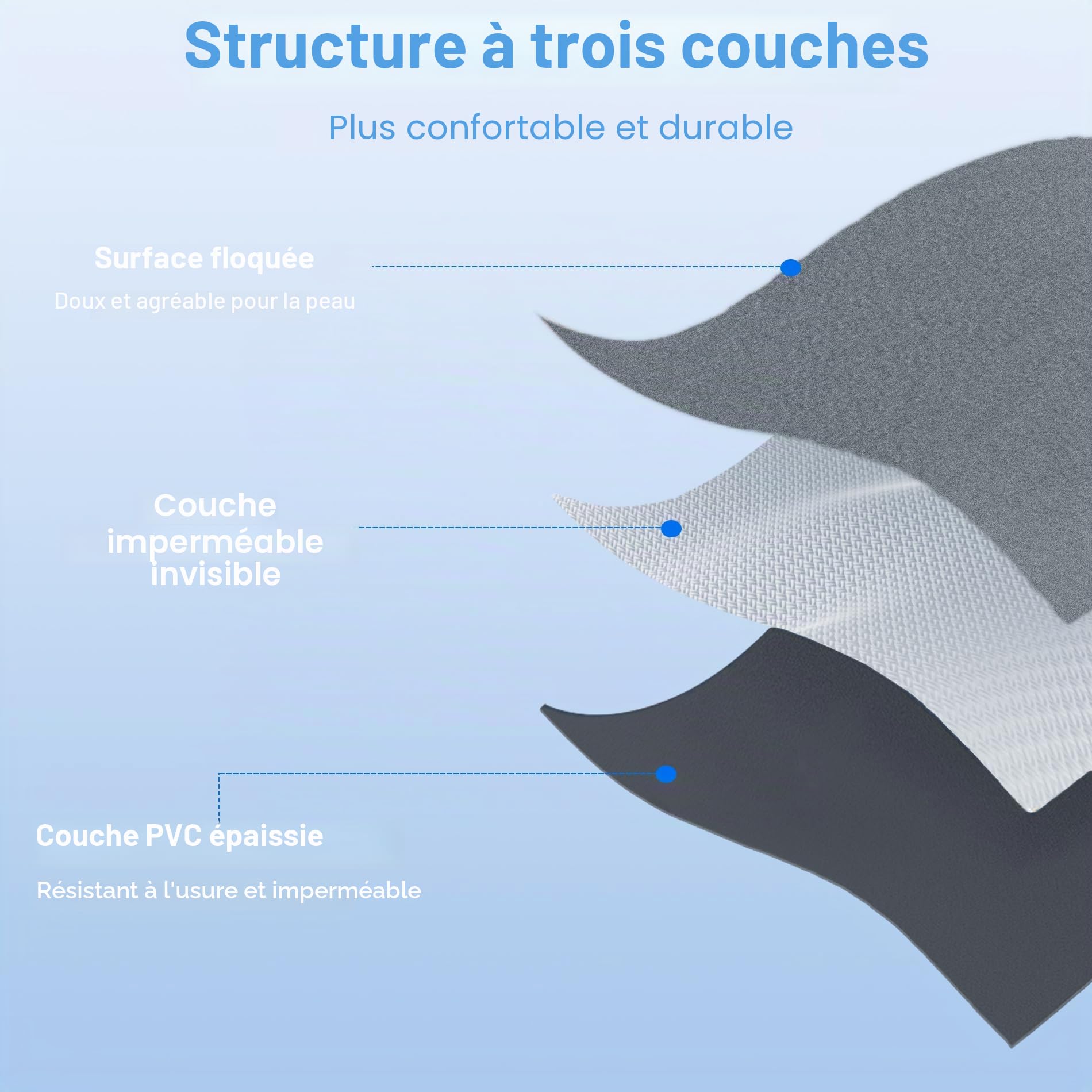 Matelas Voiture, Matelas Gonflable Voiture pour Tesla Model Y SUV Van SièGe ArrièRe Tent, Pliable Matelas Tapis de Couchage Camping Lit Gonflable de Voiture Travel (Noir)