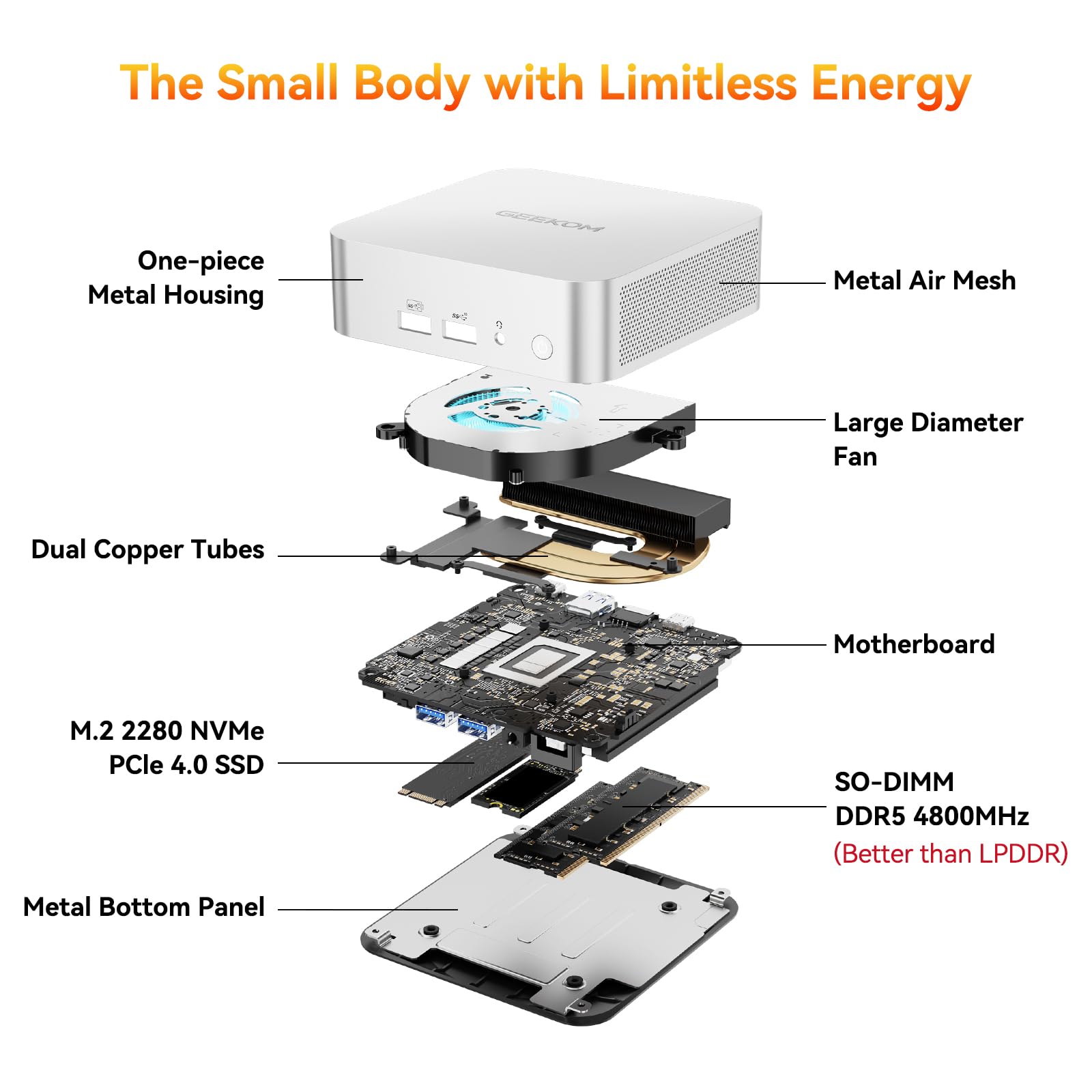 GEEKOM A6 Mini PC with AMD Ryzen 7 6800H, 32GB DDR5 RAM (Not LPDDR