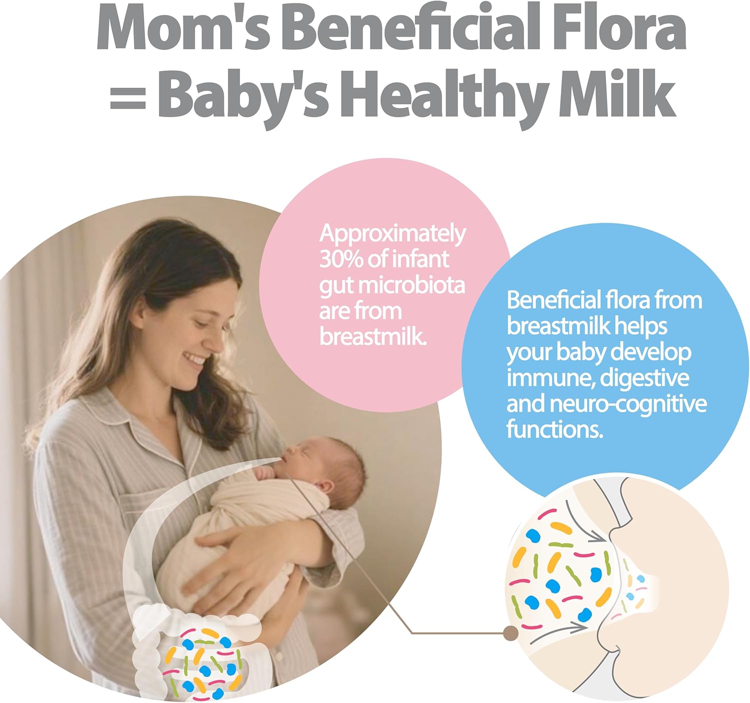 Life-Space Probiotic for Pregnancy & Breastfeeding, 3 in 1 Probiotic for Women, Clinically Proven for Mom's Breast, Gut & Vaginal Health, Baby Growth Support, 15 Billion CFU & 4 Strains, 50 Capsules - Image 3