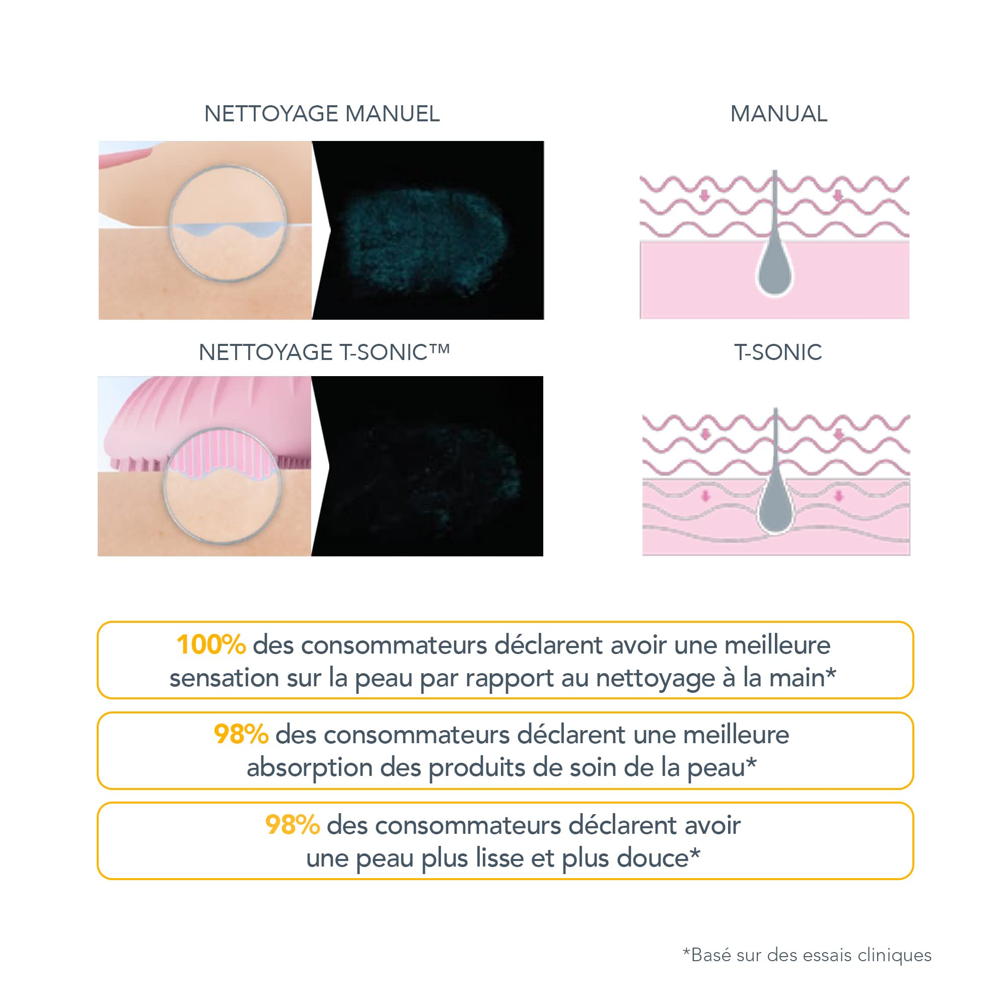 Foreo Luna Mini 2 Brosse Nettoyante Visage | Accessoires De Voyage | Massage Faciale Electrique | Soins Ultra-Hygiéniques Tous Types De Peau | Nettoyage Facile | Brosse Electrique Silicone