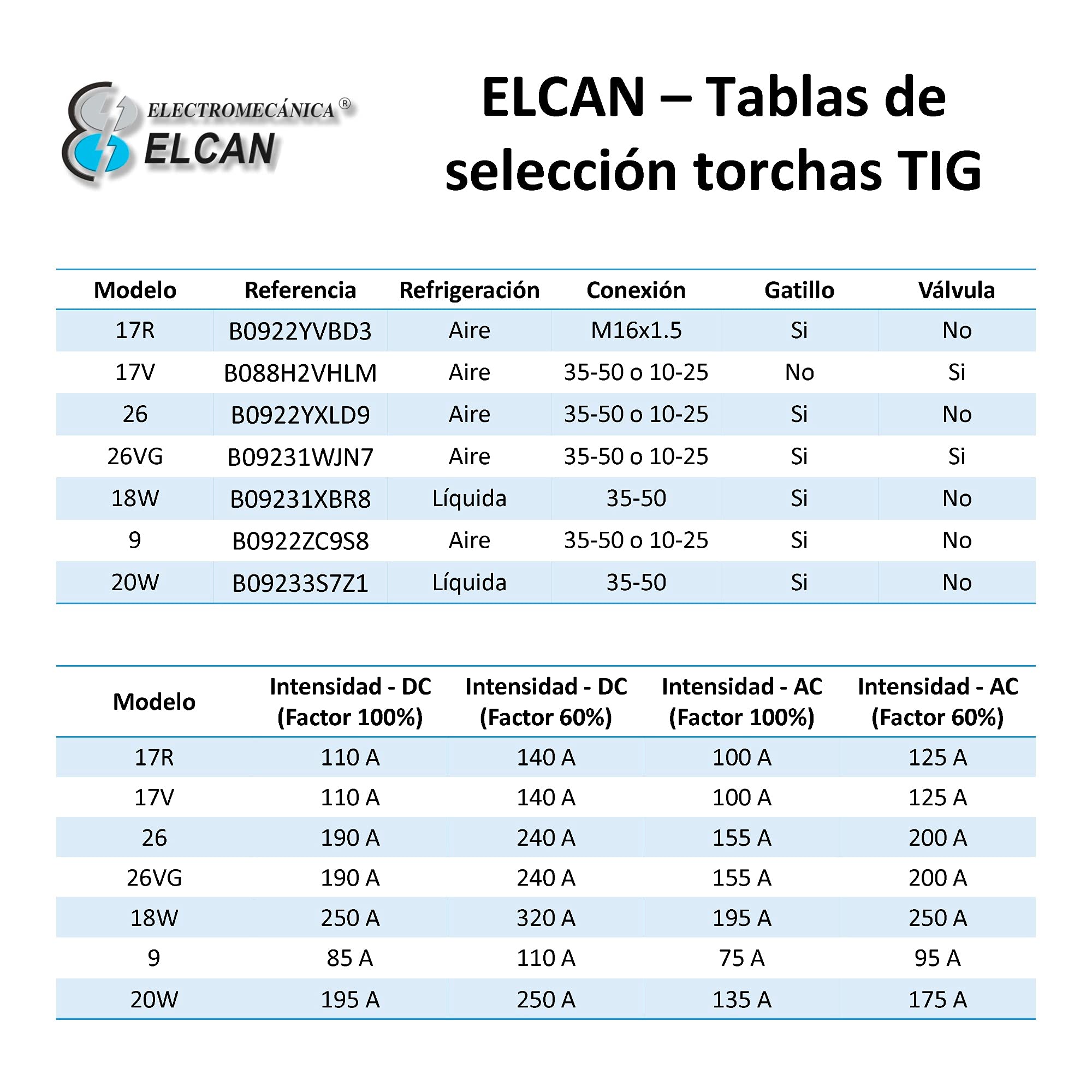 ELCAN Torche à souder TIG SR26V avec gâchette de 4 mètres avec ELCAN Torche à souder TIG SR26V avec gâchette de 4 mètres avec