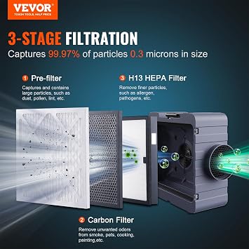 VEVOR Air Scrubber with 3-Stage Filtration, Stackable Negative Air Machine 550 CFM, Air Cleaner with MERV10, Carbon, H13 HEPA, for Home, Industrial and Commercial Use