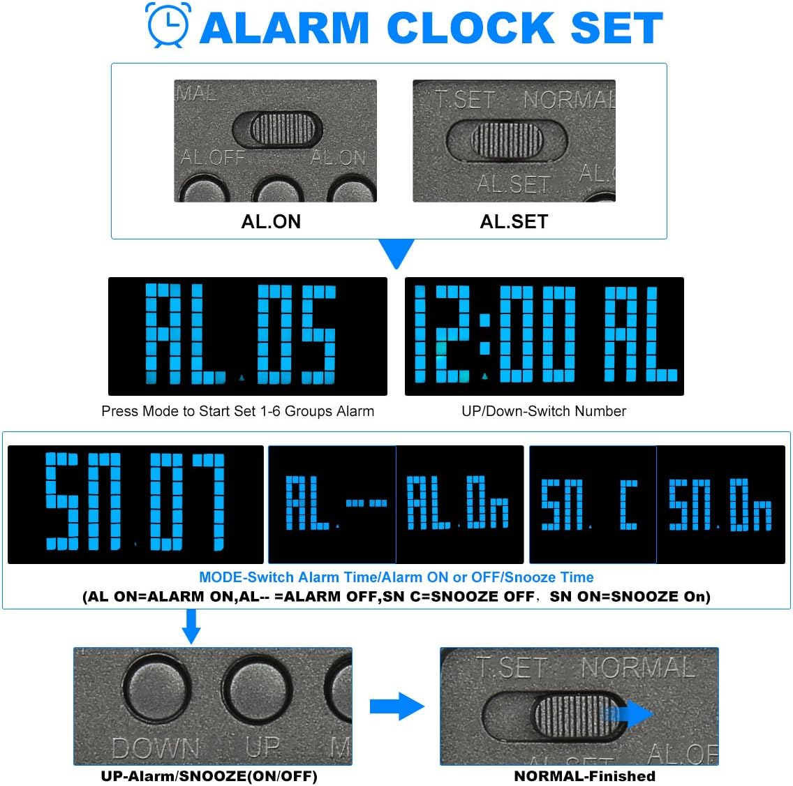 EC VISION Large Big Number Jumbo LED Snooze Wall Desk Alarm Clock Count Down Timer with Calendar