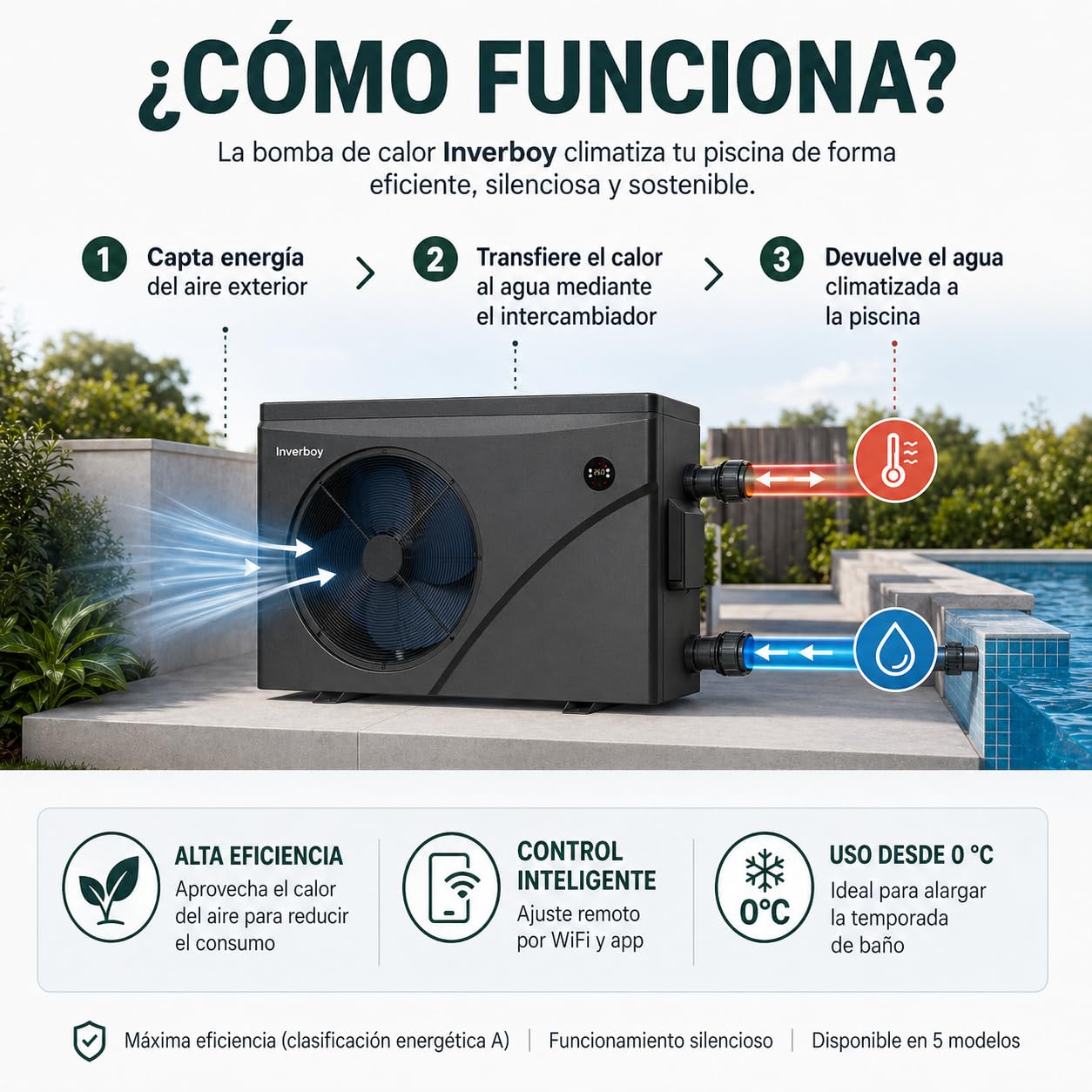 Inverboy Bomba de Calor para Piscina con WiFi, Clase Energética A, Funcionamiento Desde 0 °C, Modelos de 7 kW a 18 kW (7, Kilovoltios)