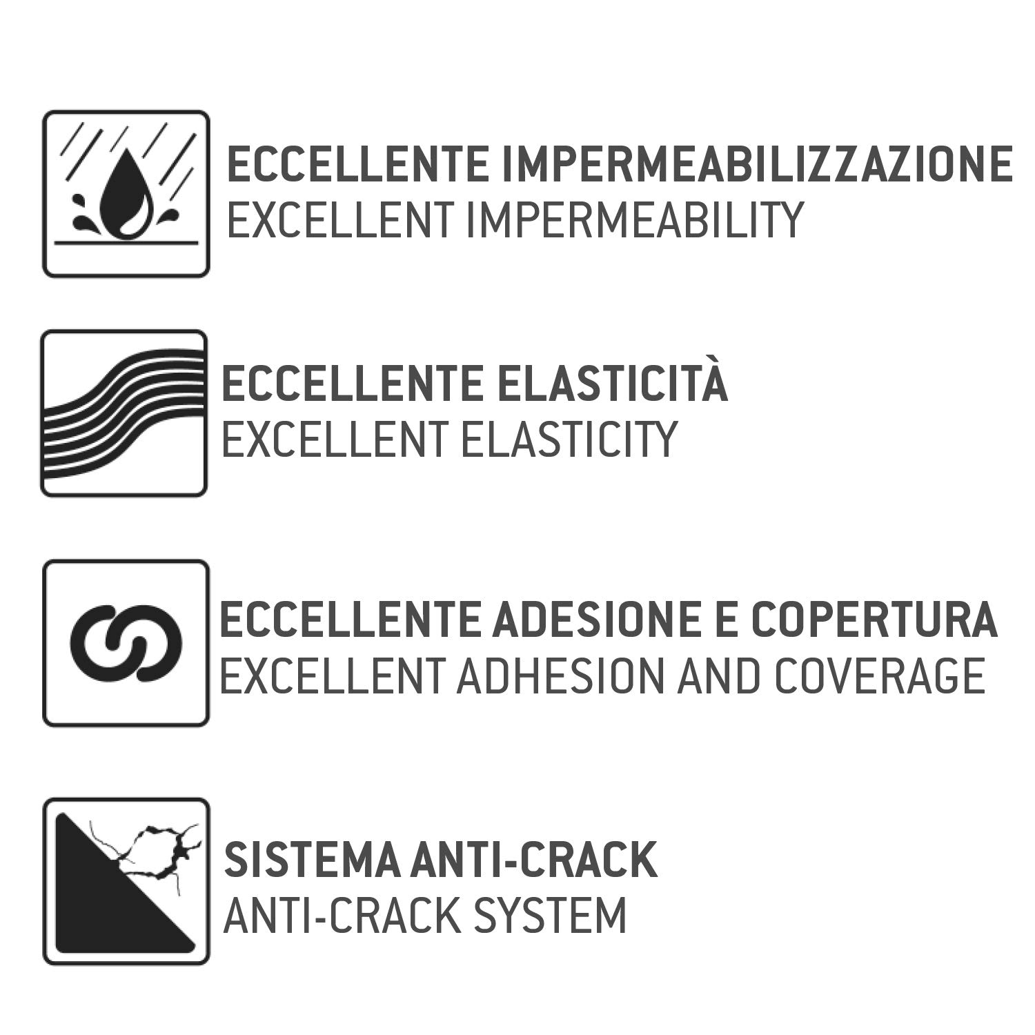 TIXE Isoltix H2O – Guaina Impermeabilizzante Universale ad Acqua per Balconi e Terrazze, BIANCO 04 KG