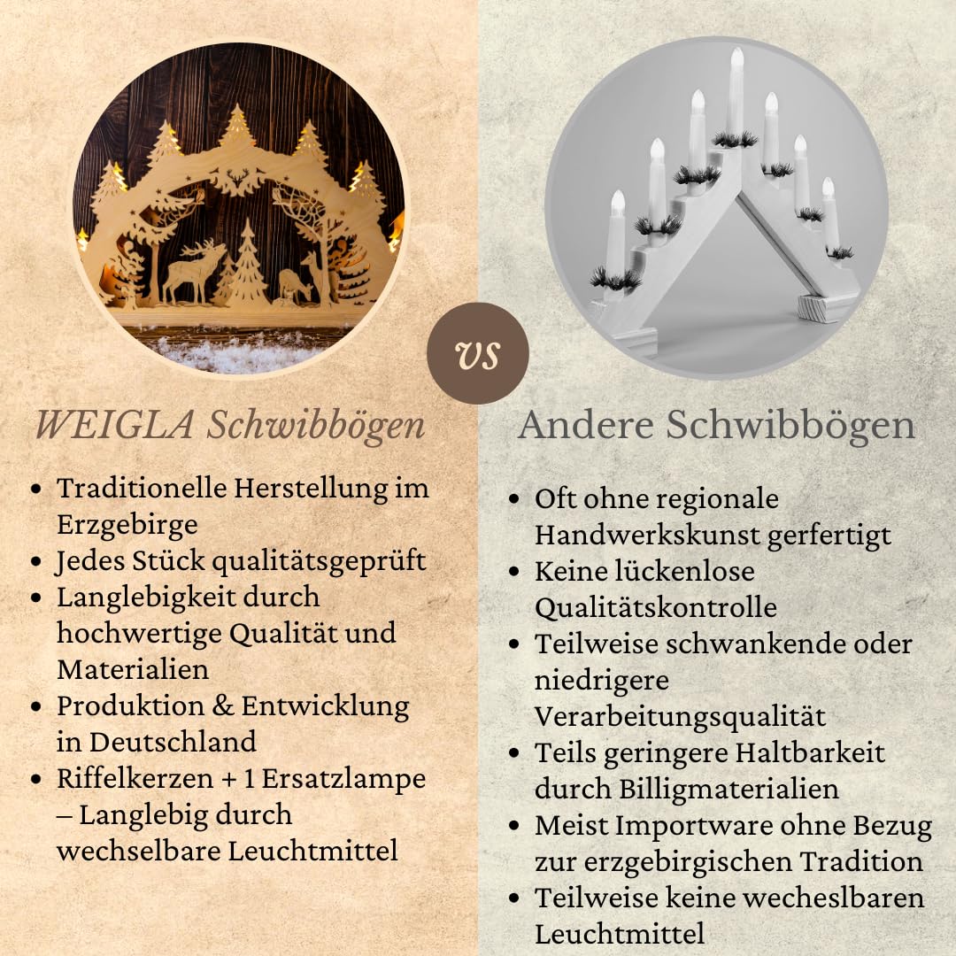 WEIGLA - Schwibbogen original Erzgebirge I Lichterbogen Weihnachten I Motiv Hirschfamilie I 7 Lampenkerzen + 1 Ersatzlampe I 7 x 34 V, 3 W, E10 I beleuchtete Weihnachtsdeko innen
