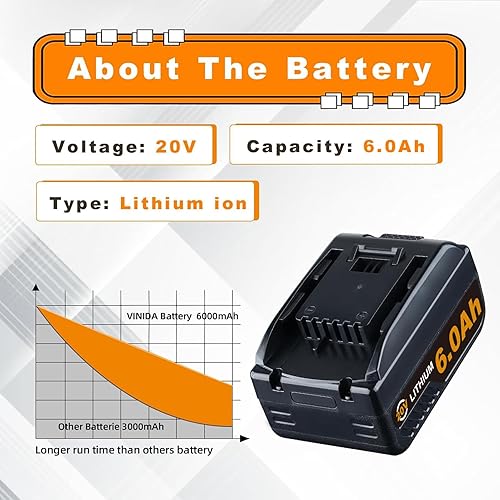 Miniatura 3 de VINIDA 2 paquetes de repuesto de 6.0Ah para batería Worx 20V Max WA3520 WA3525 WA3575 WA3578 WA3575 WA3512 WA3512.1 WA3522 WA3544 WA3671Reemplazo