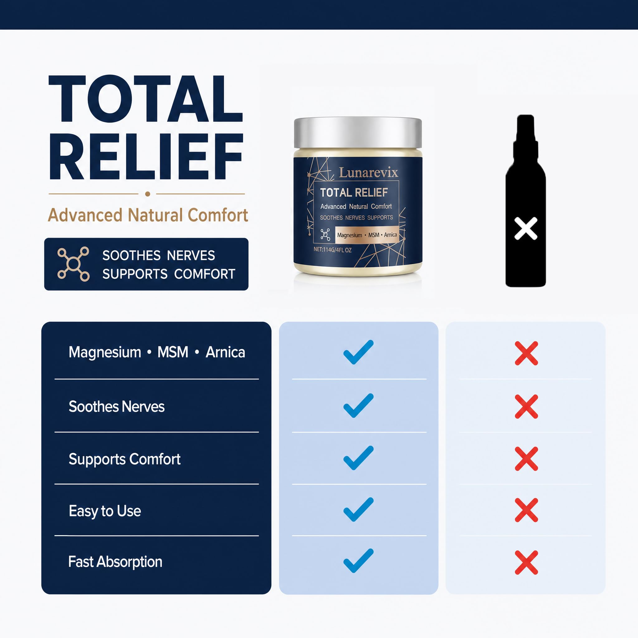 Magnesium Cream for Pain Relief & Sleep, Total Relief Formula Infused with MSM & Arnica, Non‑Greasy Gentle Relaxing Night Body Moisturizer, Soothes Muscles & Joints for Daily Comfort, 4 fl oz — Amazon image 7