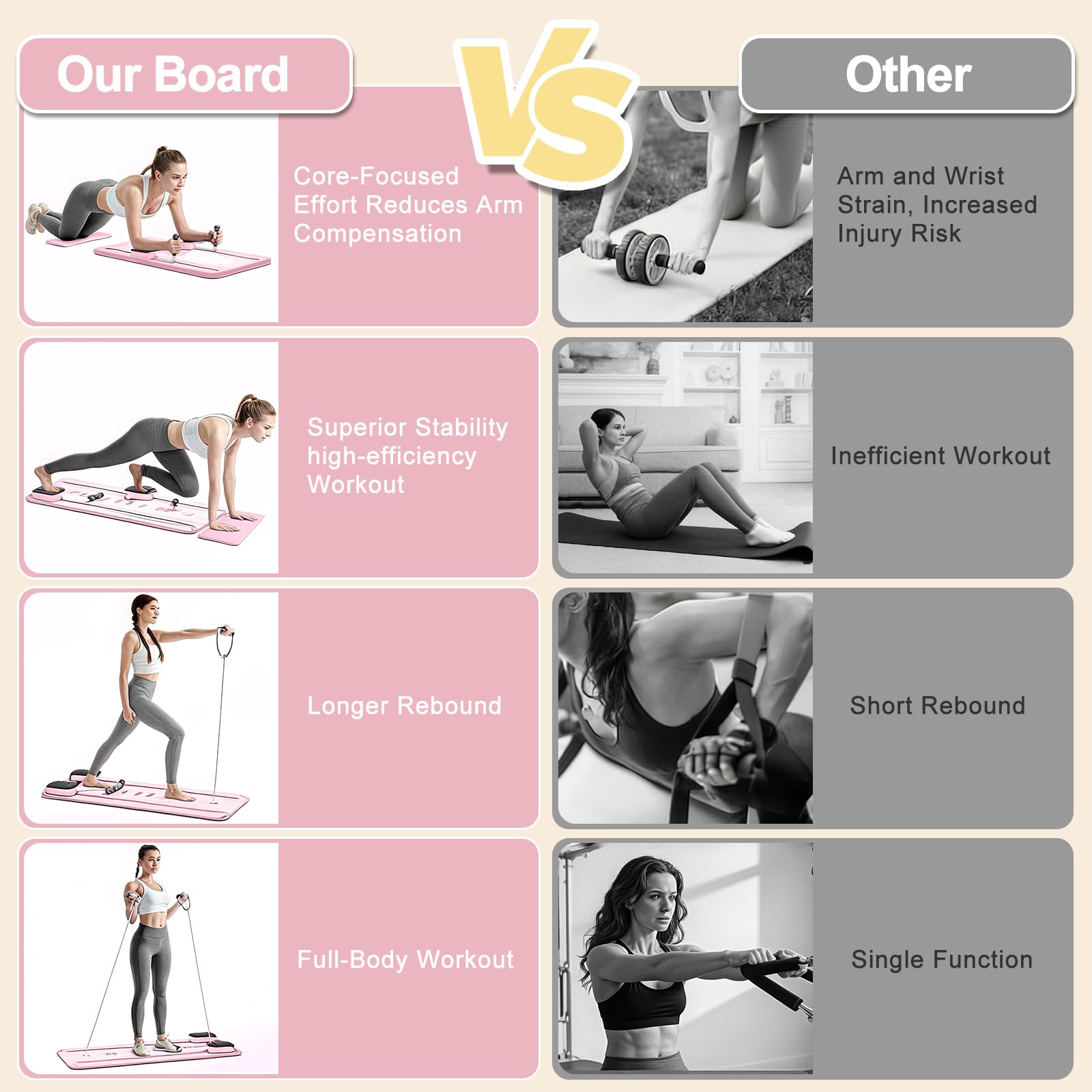 Roadtime Reformador de Pilates 6 en 1 Mejorado Plegable Juego Compacto | Protector de Rodilla y Entrenador Abdominal Multifuncional,Tabla Abdominal con Retroceso Automático para Casa y Gimnasio,PK