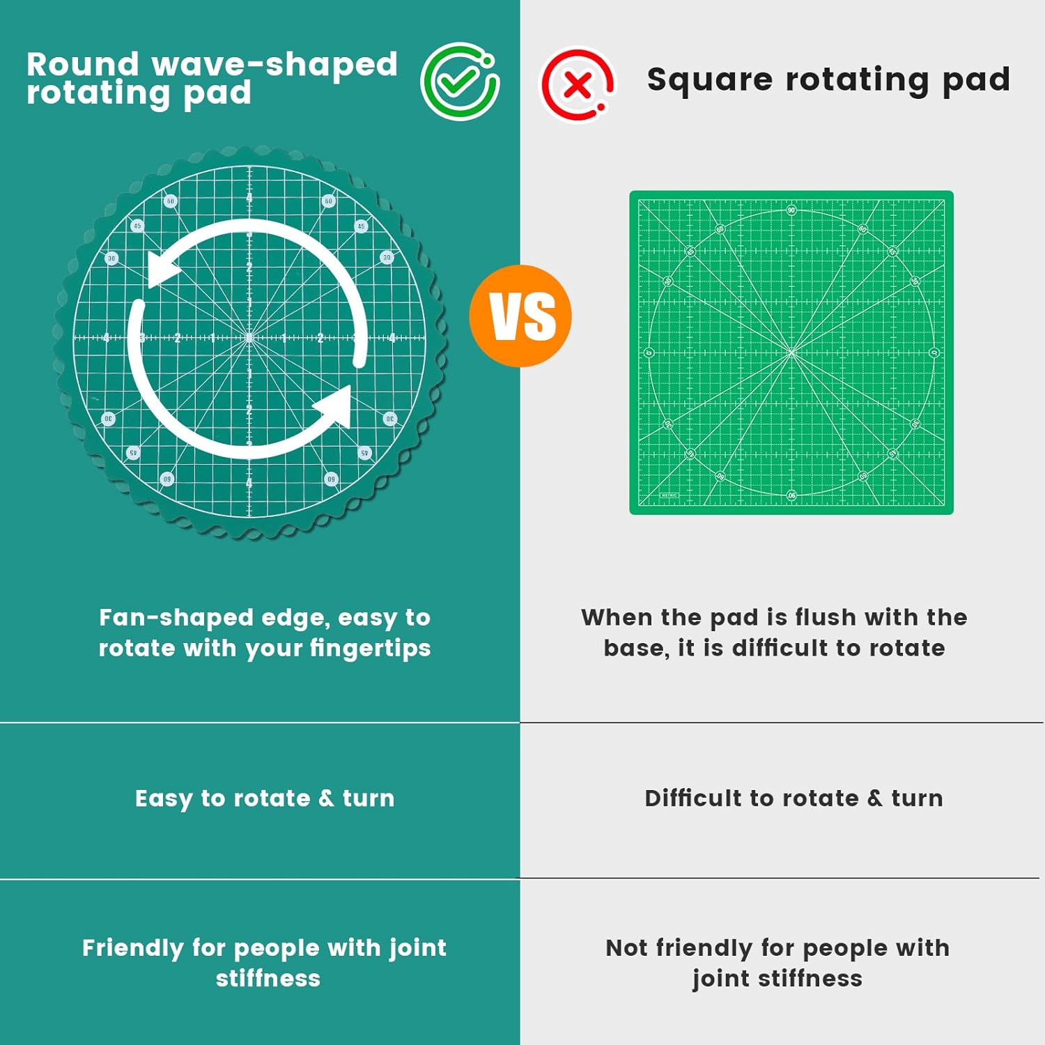 10" Self Healing Cutting Mat, Cutting Mat for Sewing with Non-Slip Base &Scalloped Edge, Round Small Self Healing Mat for Quilting Fabric Leather English Paper Patchwork & Art Project