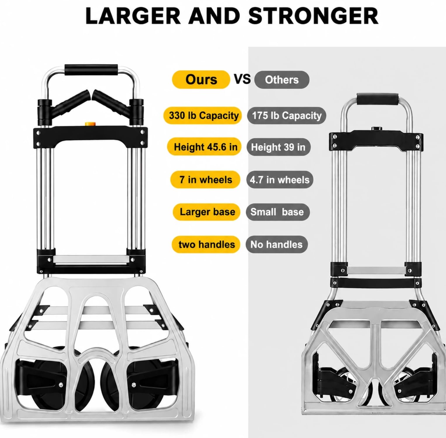 Faltbarer Sackkarre, verbesserter tragbarer 150 kg, robuster Dollywagen, robust, leicht, Faltbarer Gepäckwagen für Reisen, Umzug, Einkaufen, Büro