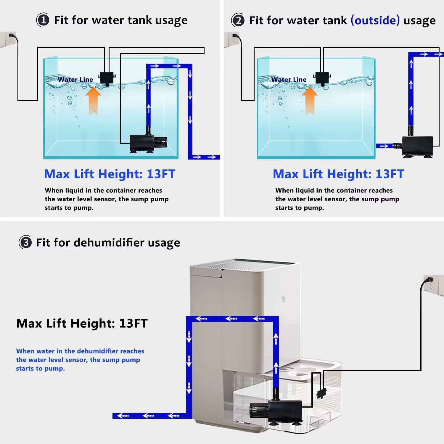 Automatic Small Sump Pump With Water Level Sensor,13 FT Drain Height With 4 Level Flow Control,Mini Submersible Water Condensate Pump For Dehumidifier,Ice Maker,Tank Auto Shut Off