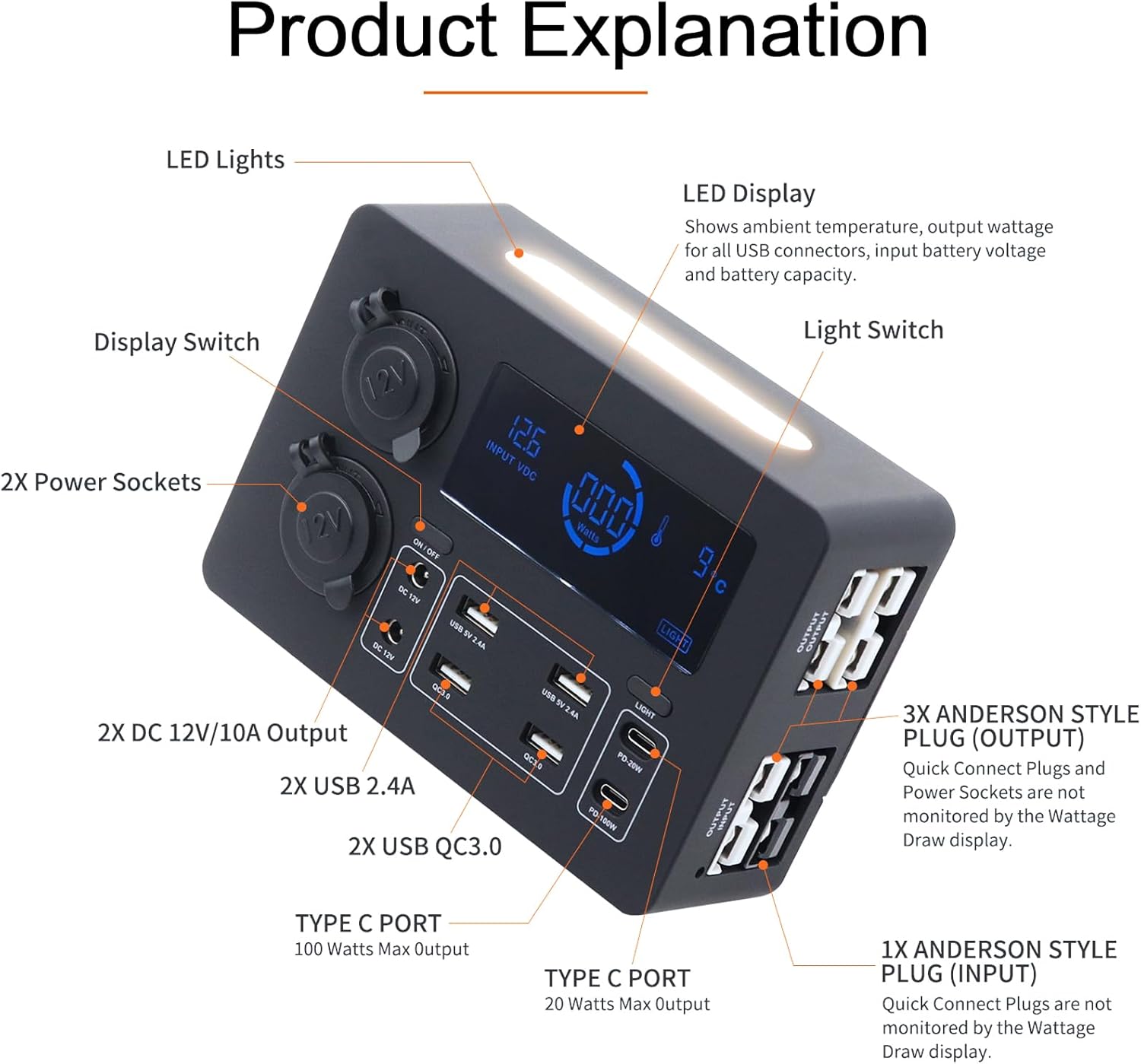 12-24 V Power Outlet Hub Distribution Box 13 Output Sockets Quick Plug+PD20W/100W+QC3.0 USB+CIG Power Sockets Plug-and-Play with LCD Display LED Light Suitable for All Deep-cycle Type