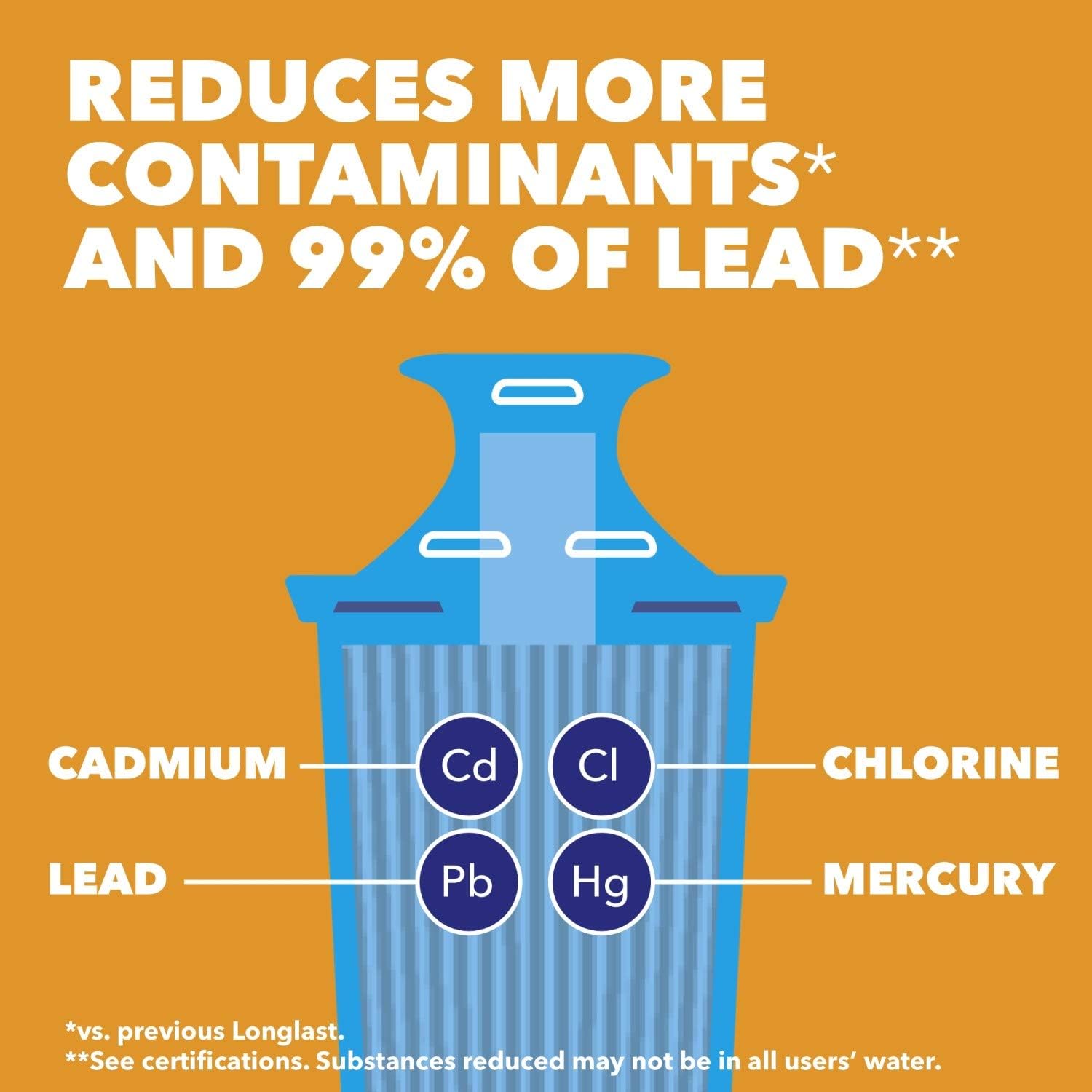 Brita Longlast Pitcher and Dispenser Replacement Water Filters, Blue, 1 Count : Everything Else