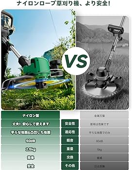 Amazon.co.jp: KIMO 草刈り機 充電式 コードレス 電動草刈機 充電式刈