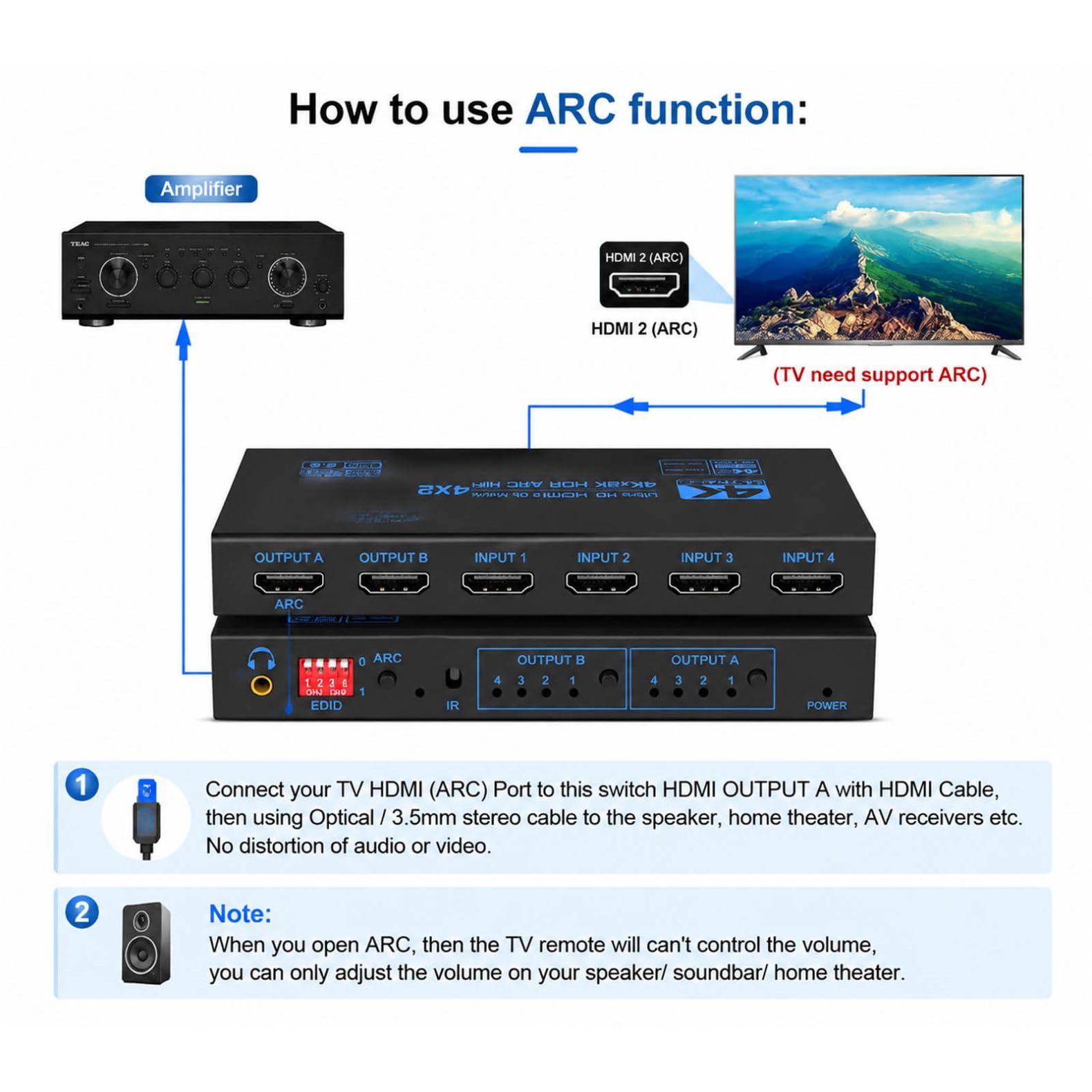 ZEZEFUFU HDMI Matrix Switch Support EDID, 4 in 2 Out 4K HDMI Switcher Splitter con ottica, uscita audio da 3,5 mm e telecomando