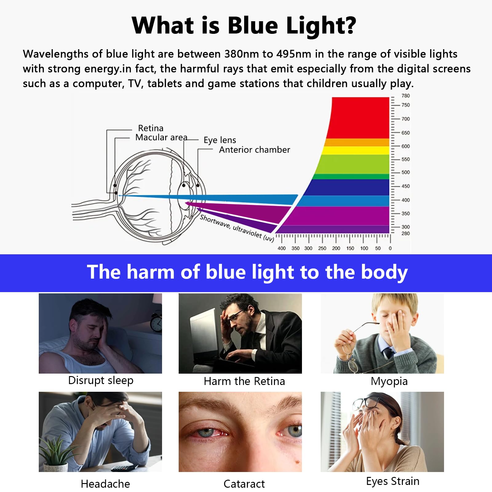 Protecteur D'écran Anti-Lumière Bleue À Suspendre, Film Filtrant HD Anti-Rayures Protecteur D'écran Bloquant La Lumière Bleue pour Le Divertissement À Domicile
