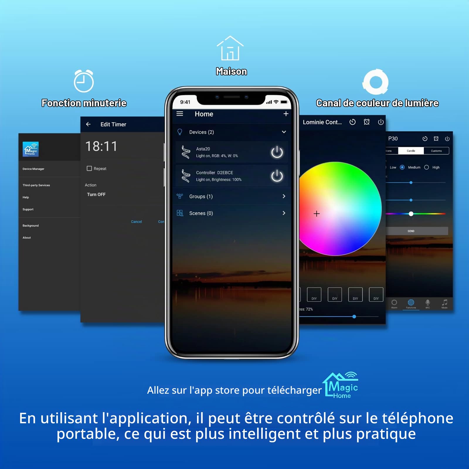 Couverture d'aquarium Lominie, durable (4TD-WF)Lominie 4 Channels Aquarium Light WiFi Controller for Upgraded Asta 20 Pixie 30 Asta 120 Pixie 80 G-Series (5 Holes for The Luminaire Connection)