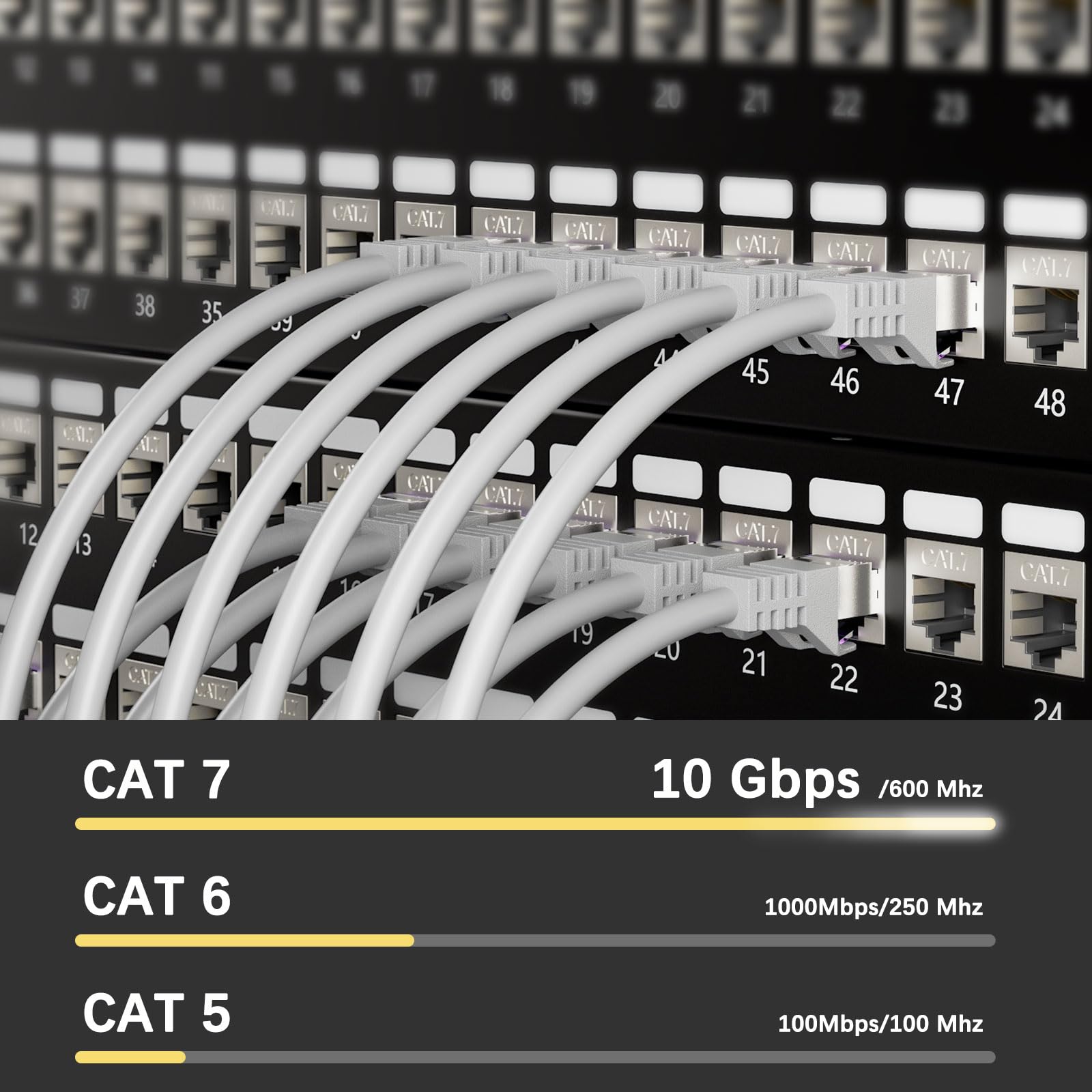 iwillink 20 x 1 m kabel krosowy CAT 7, kabel Lan CAT 7 krótki (10 Gbps, ekranowanie S/FTP PIMF, miedziany), kompatybilny z CAT7 CAT6a CAT6 panel krosowy / DSL Switch/router/modem - szary