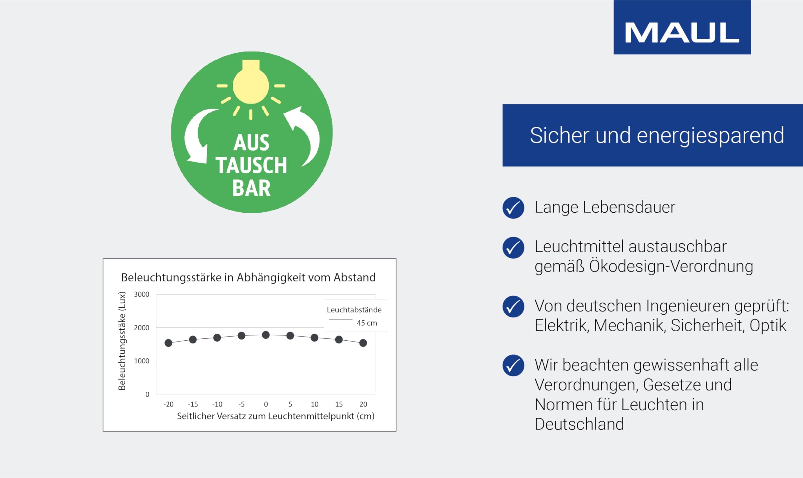 MAUL Monitorlampe LED MAULgate schwarz dimmbar mit Klemmfuß | angenehmes Arbeiten am Bildschirm, Touchfeld für schnelle Anpassung, flexible Ausrichtung, sicherer Halt an der Tischkante