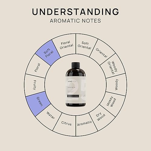Miniatura 897 de VINEVIDA Aceite de fragancia de cuero genuino para difusores de aire frío, aceites esenciales para recarga de aceite difusor y ambientador