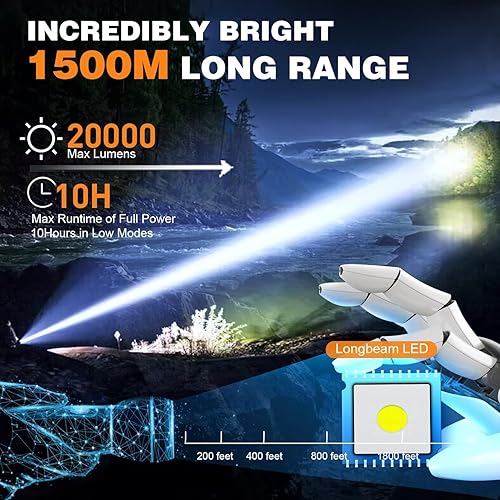 Miniatura 2 de Pequeñas linternas tácticas de 20000 lúmenes altos, 4,921.3 ft de haz largo, súper brillante, linterna magnética LED recargable por USB, 5 modos,