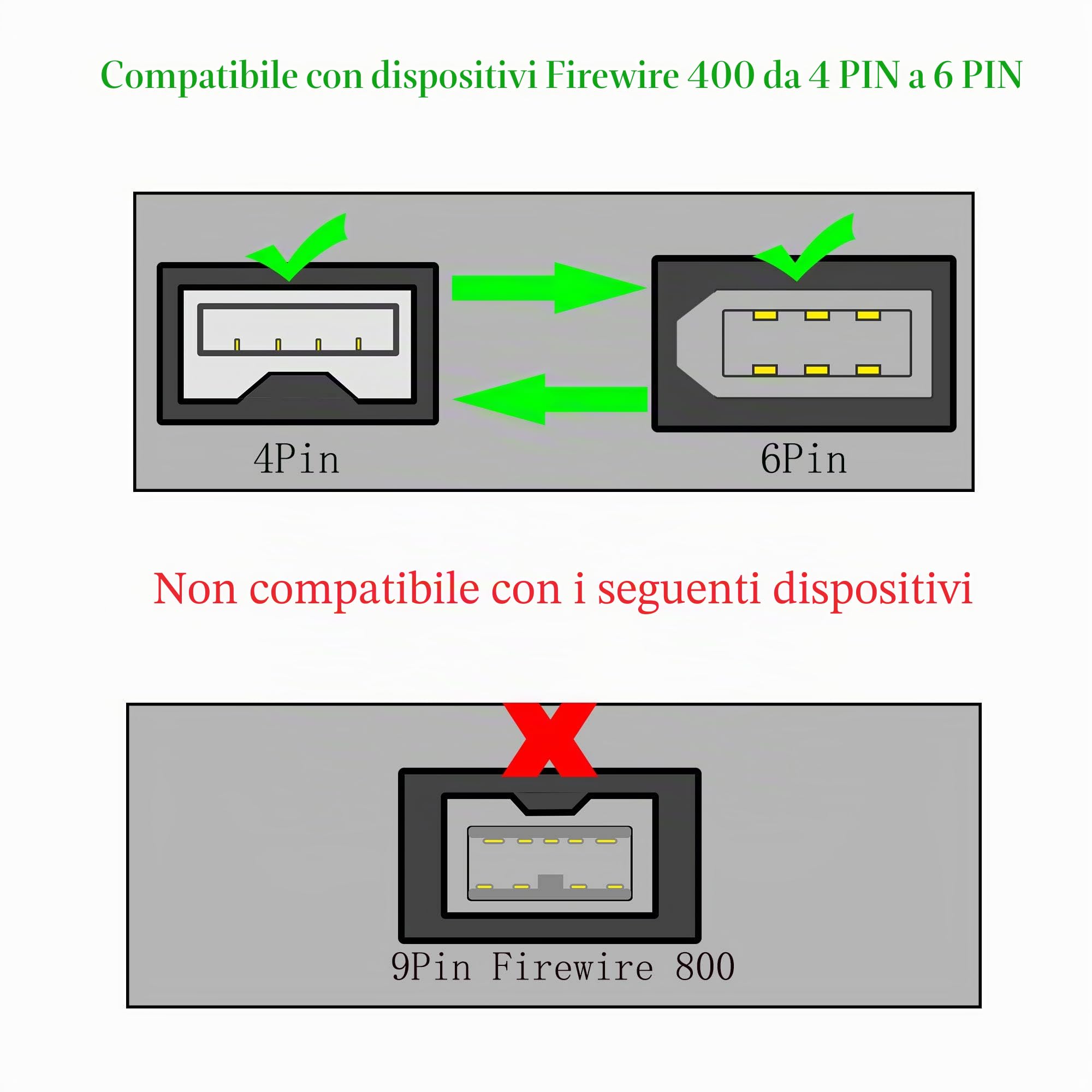 FireWire 400 Cavo adattatore trasparente IEEE 1394/iLink da 6 pin a 4 pin, da maschio a maschio, cavo DV per fotocamera digitale e videocamera, 2 pezzi