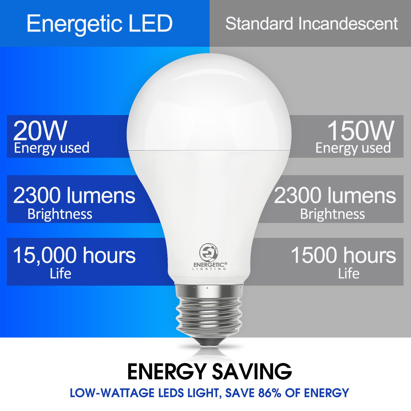2 Pack 150 Watt LED Light Bulb Super Bright A21 Warm White 3000K Non-Dimmable 2300LM LED Bulb High — view 3