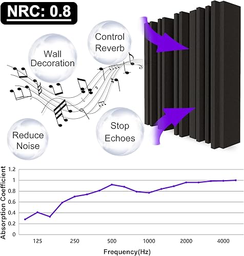 Miniatura 3 de TroyStudio - 36 paneles de espuma de absorción acústica y del sonido de estudio, 12 x 12 x 2, de banda ancha, con estructura de ranuras regulares,
