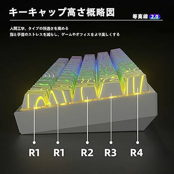 snake専用 低頭トラボケース 印字キーキャップセット CANGHAIYUE BreakingBad キーキャップセット 135+47キー 側面