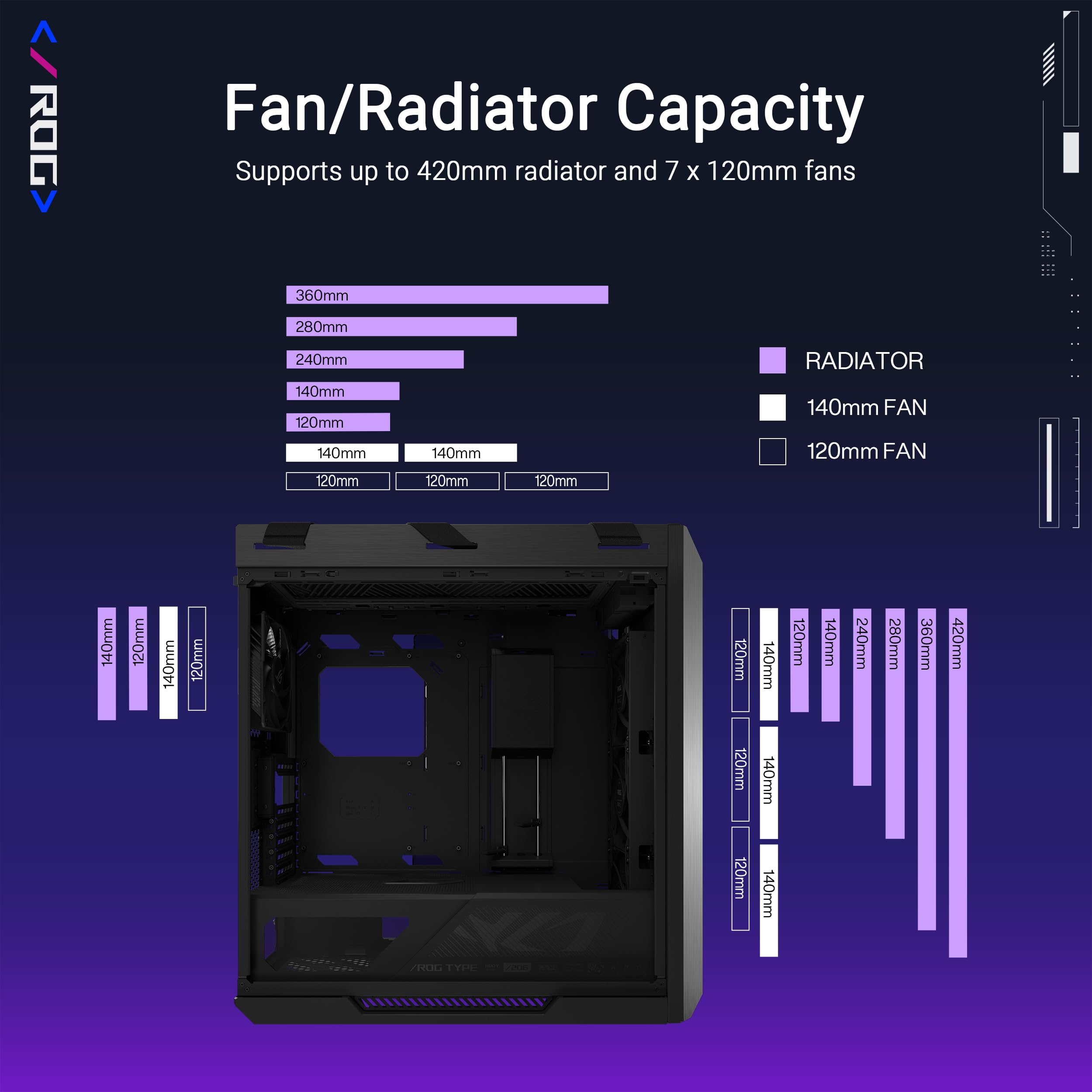 ASUS ROG Strix Helios II EATX Caja para PC para Juegos de Torre Media, con Paneles Laterales Dobles de Vidrio Templado, Soporte para Tarjetas gráficas de hasta 450 mm de Largo, Soportes para Tarjetas