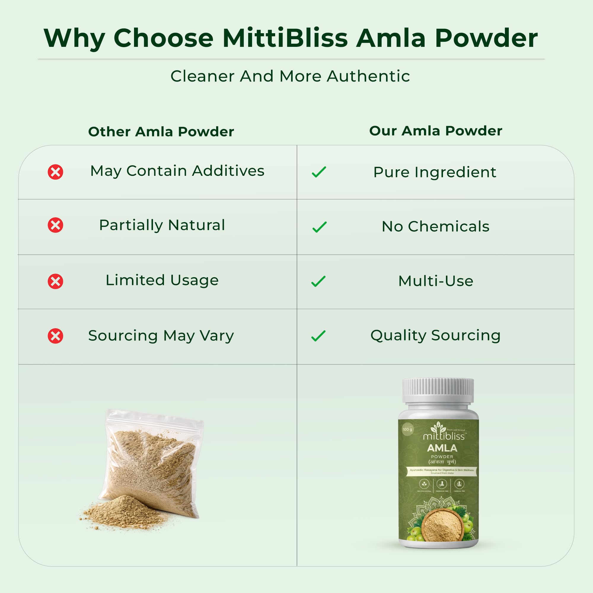 100% Pure Indian Amla Powder | Natural Vitamin C Source | Chemical-Free Ayurvedic Amla Powder for Hair Care, Skin Care & Daily Wellness Gooseberry Powder — Amazon image 9