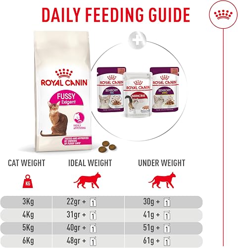Royal Canin Fussy Exigent - 9