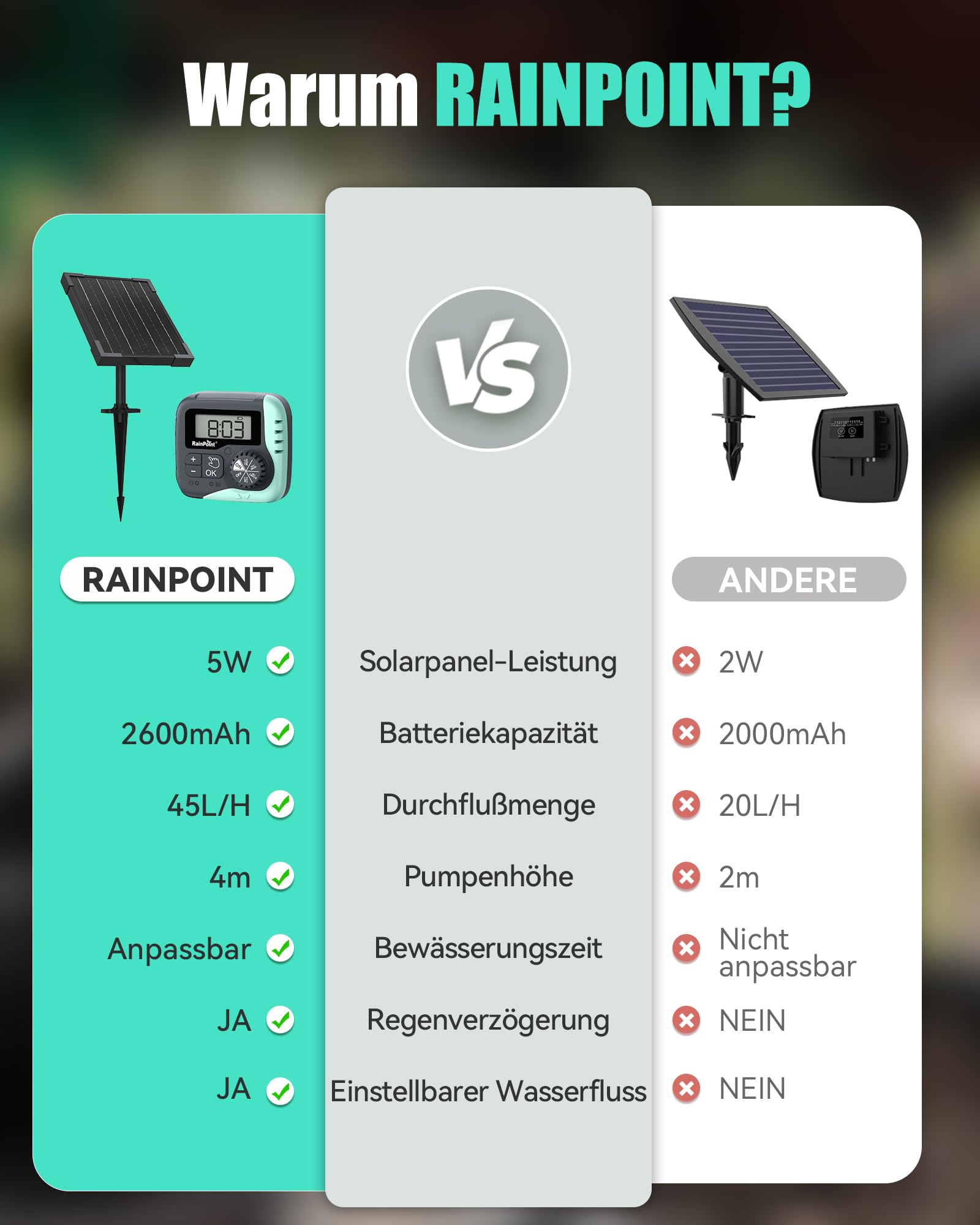 RAINPOINT Kit de Riego por Goteo Automático Solar, Sistema de Riego Automático de 45L/H con Bomba Programable, Batería de 2600mAh, para Macetas Vacaciones, Balcón, Jardín