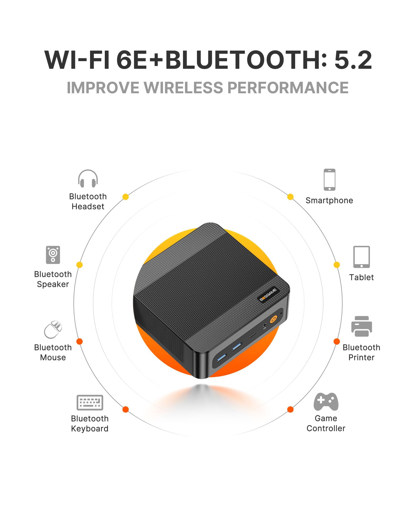 BOSGAME P6 Gaming Mini PC Ryzen 9 6900HX (8C/16T, up to 4.9GHz) Mini PC, 32GB LPDDR5 1TB NVMe SSD Mini Desktop, 1 x Type-C, 1 x DP, 1 x HDMI, Dual RG45 NIC, Wi-Fi 6E, BT5.2 — view 8