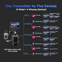 Vista 5 de Accsoon CineView Master 4K Transmisor y receptor inalámbrico HDMI SDI, 4K60/1080p60, 2.4+5+6GHzTri-Band 8202ft transmisión 25ms Latencia, 1 iOS+ 4