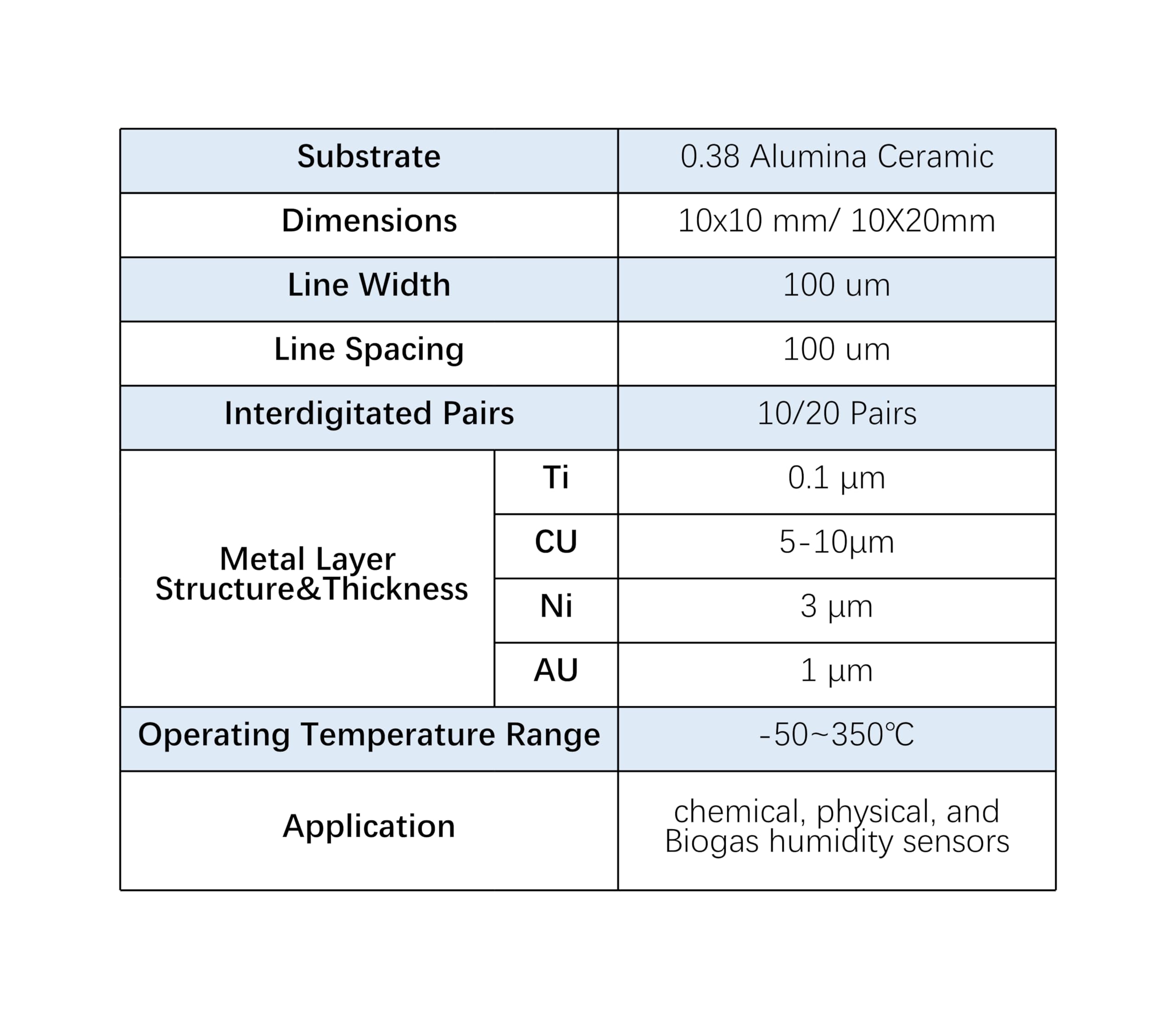 Matriz de electrodos interdigitados de cerámica de alúmina 0,38(10x10mm 5)