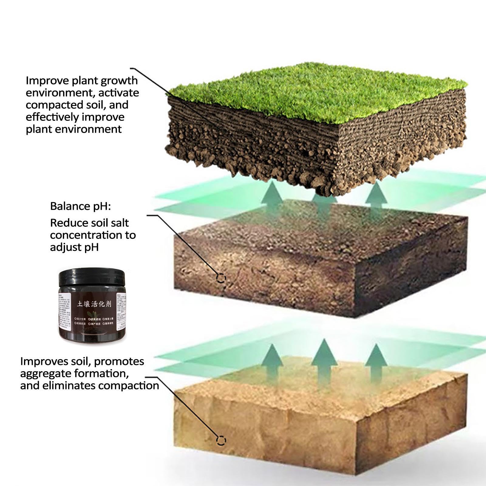 Attivatore Terreno Biologico Per Giardino - Miglioratore Di Suolo Con Minerali, Promuove Radicamento Piante - Foto 9