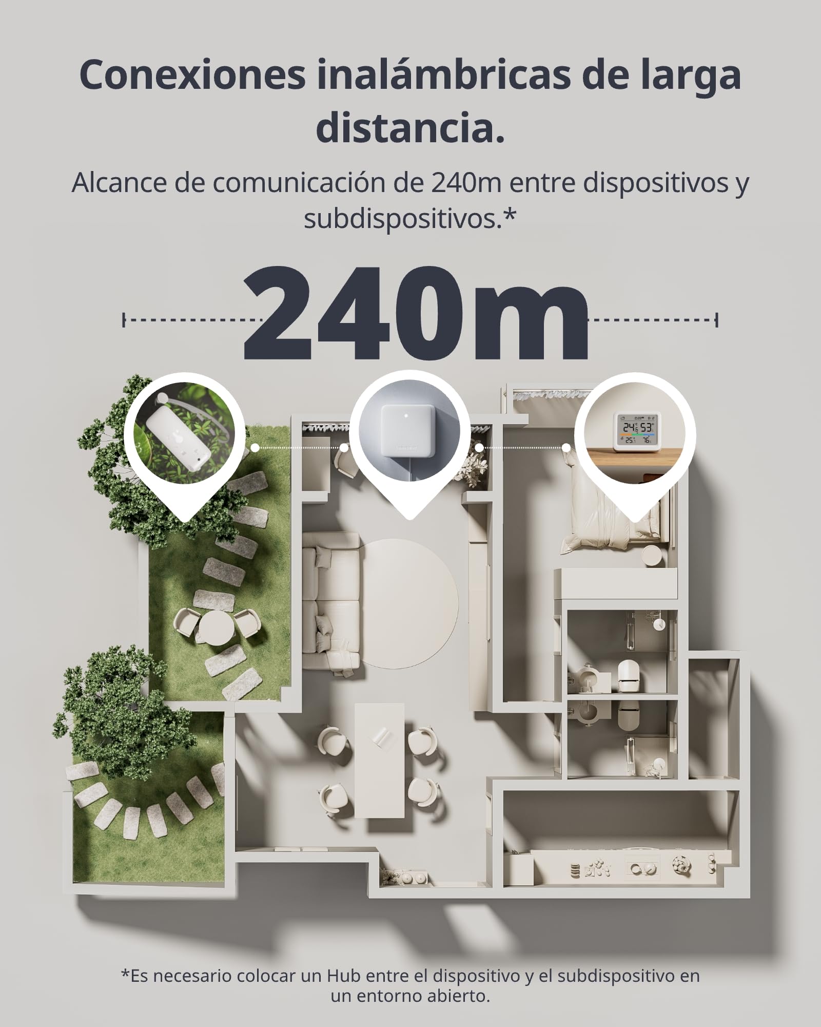 SwitchBot WiFi & Bluetooth Estación Meteorológica para Hogar Sensor Exterior Inalámbrico, Monitor Temperatura/Humedad con Fecha y Previsión Meteorológica, 120m Bluetooth