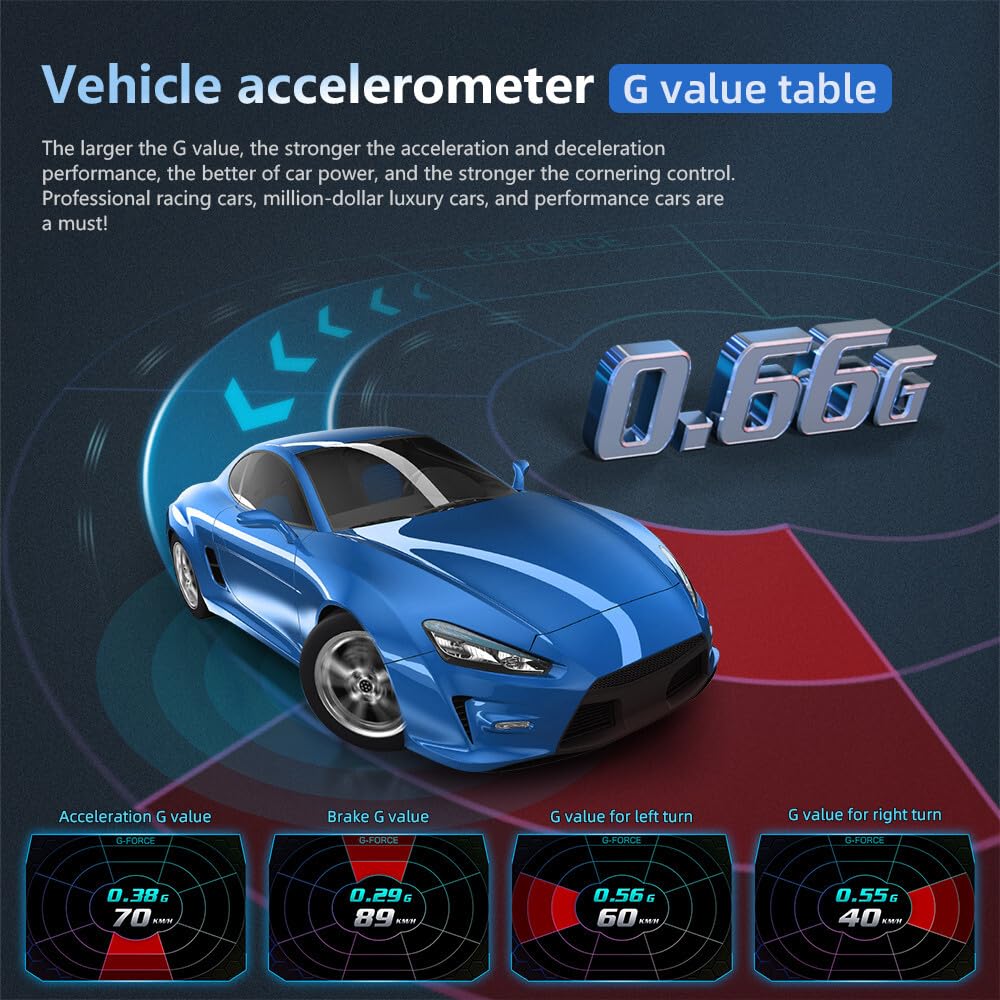 P24 Car OBD2 GPS Dual System HUD Head Up Display Speedometer,Slope Meter Accelerometer Ambient Light RPM Water Temperature Overspeed Alarm for Vehicles After 2008