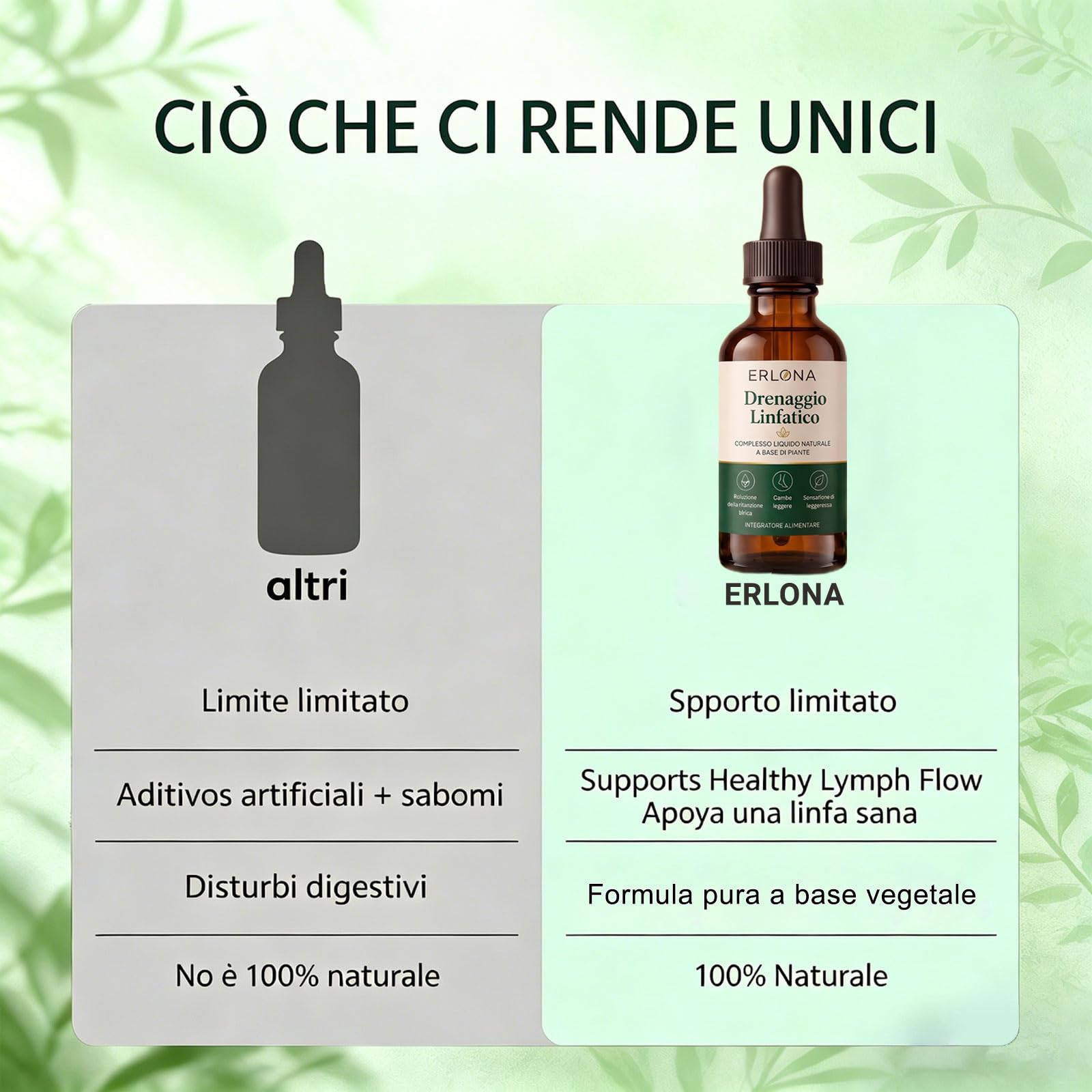 Erlona drenaggio linfatico Gocce, 2026 Nuovo Gocce di Benessere peril Drenante Linfatico (1 bottiglia)