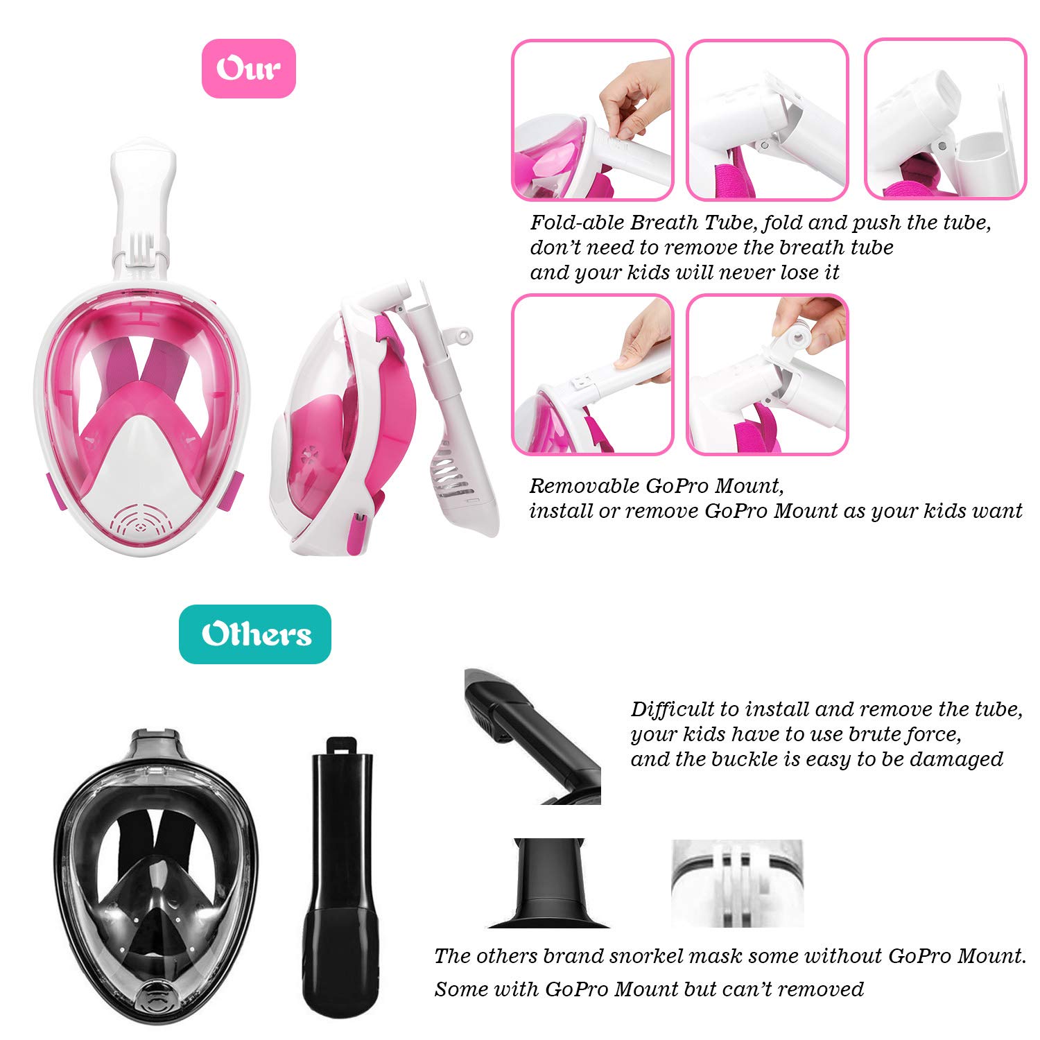Oumers - Máscara de Snorkel de Rostro Completo para niños, Vista panorámica de 180°, con Sistema de respiración de Seguridad, Soporte de cámara Desmontable, antivaho, antifugas
