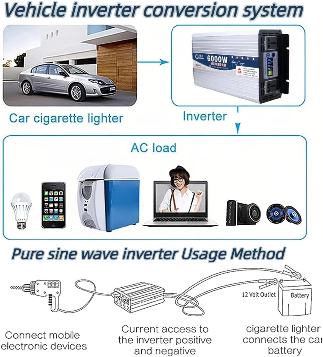 Car Power Inverter,1600W2200W3000W5000W8000W10000W12000W16000W Pure Sine Wave Inverter 12V 24V 48V 60V 72V DC to 110V 220V AC Converter RV, Truck, Solar, Outdoor with (12000W, 48Vto110V)