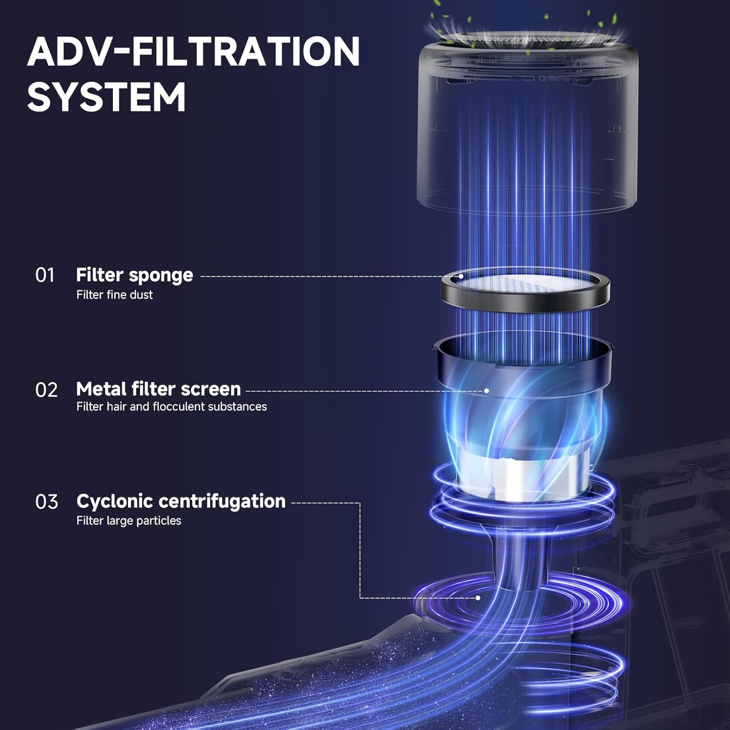 Cordless Vacuum Cleaner, 8 in 1 Powerful Stick Vacuum with 50Mins Rechargeable Battery, Vacuum Cleaners for Home Anti-Tangled Lightweight Handheld Vacuum for Hardwood Floor, Carpets, Pet Hair, Blue