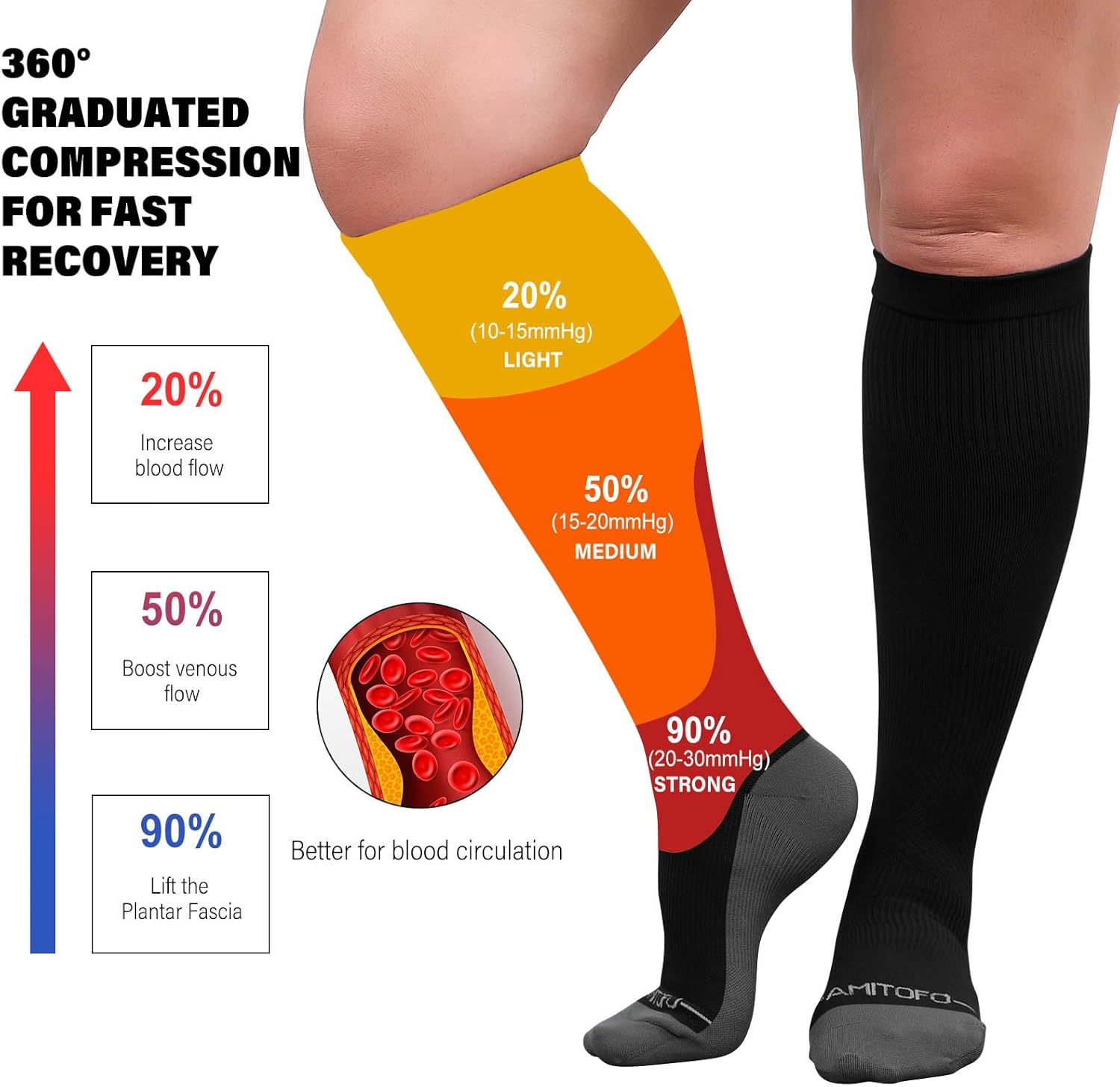 CaiDieNu Plus Size Compression Socks: Wide Calf Compression Socks for Women and Men Knee High Pregnant Nurses Running Travel - Image 3